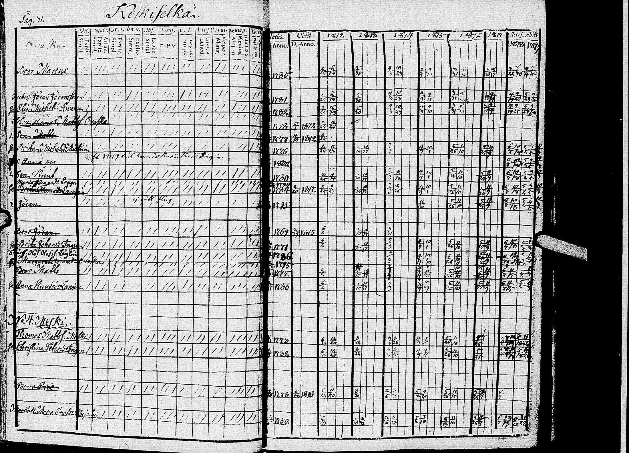 [ ../kirjat/Kirkonkirjat/kirvu/rippikirja_1812-1828_uk560/kuvat/34.jpg ]