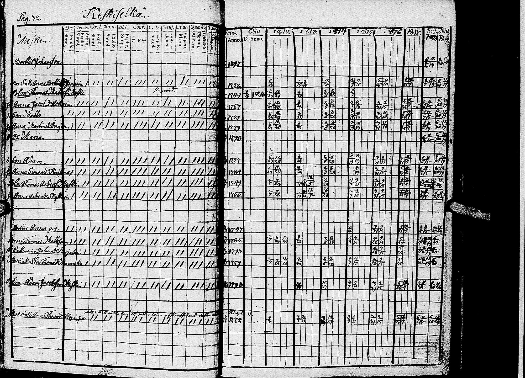 [ ../kirjat/Kirkonkirjat/kirvu/rippikirja_1812-1828_uk560/kuvat/35.jpg ]