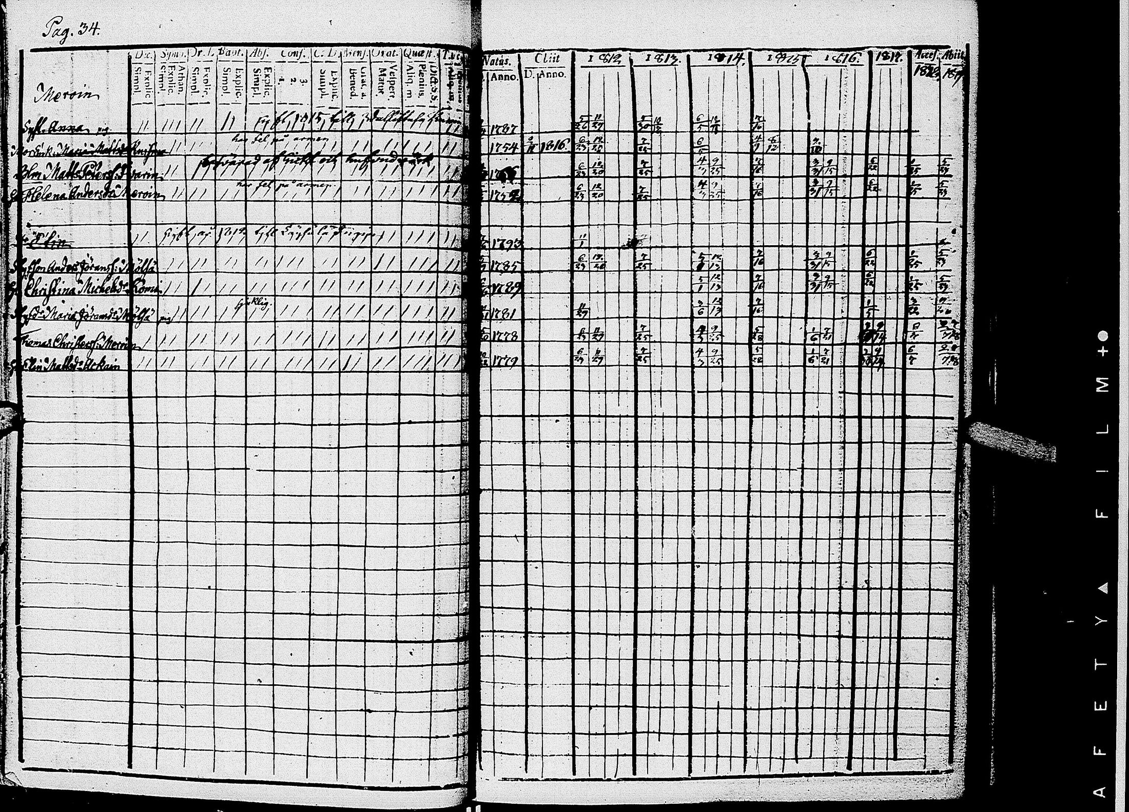 [ ../kirjat/Kirkonkirjat/kirvu/rippikirja_1812-1828_uk560/kuvat/37.jpg ]