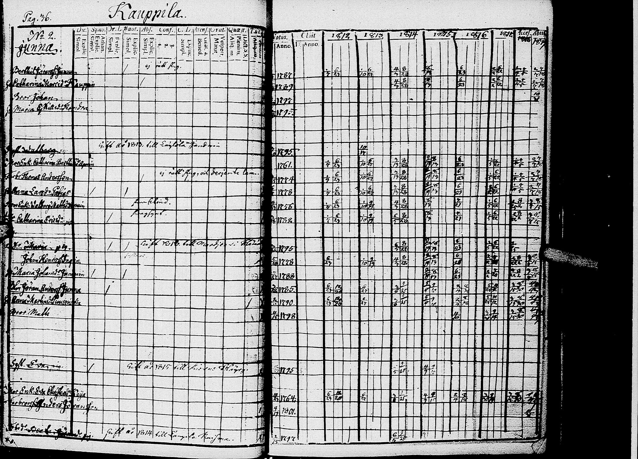 [ ../kirjat/Kirkonkirjat/kirvu/rippikirja_1812-1828_uk560/kuvat/39.jpg ]
