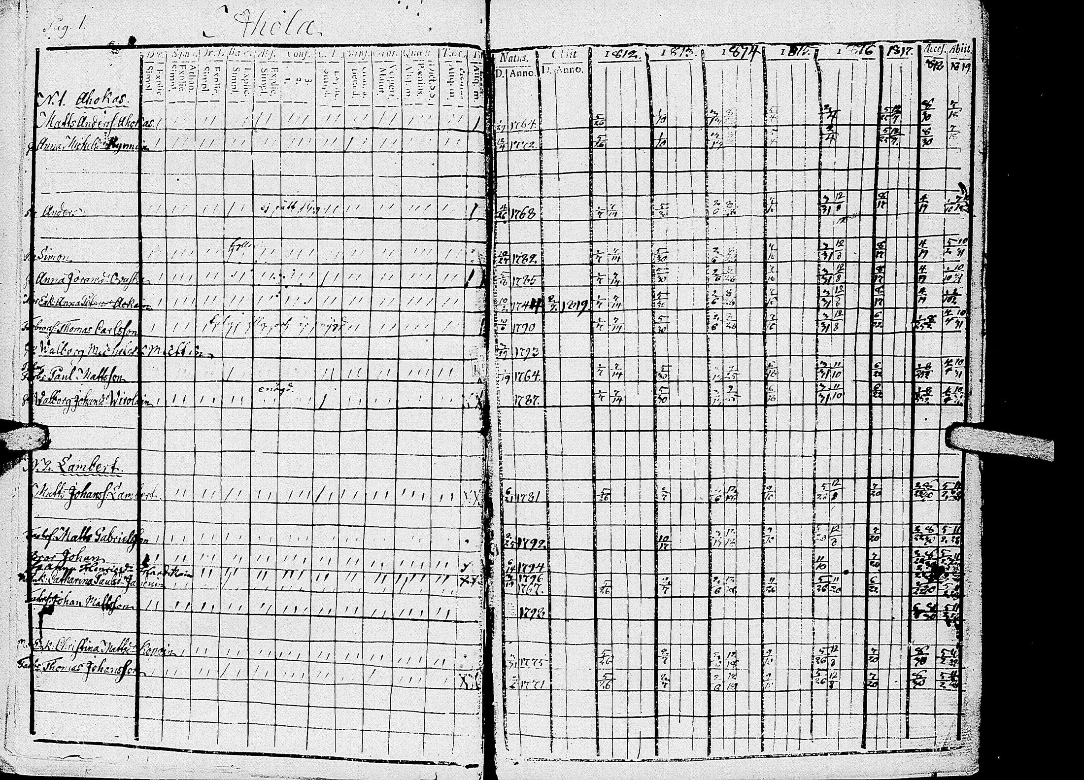 [ ../kirjat/Kirkonkirjat/kirvu/rippikirja_1812-1828_uk560/kuvat/4.jpg ]