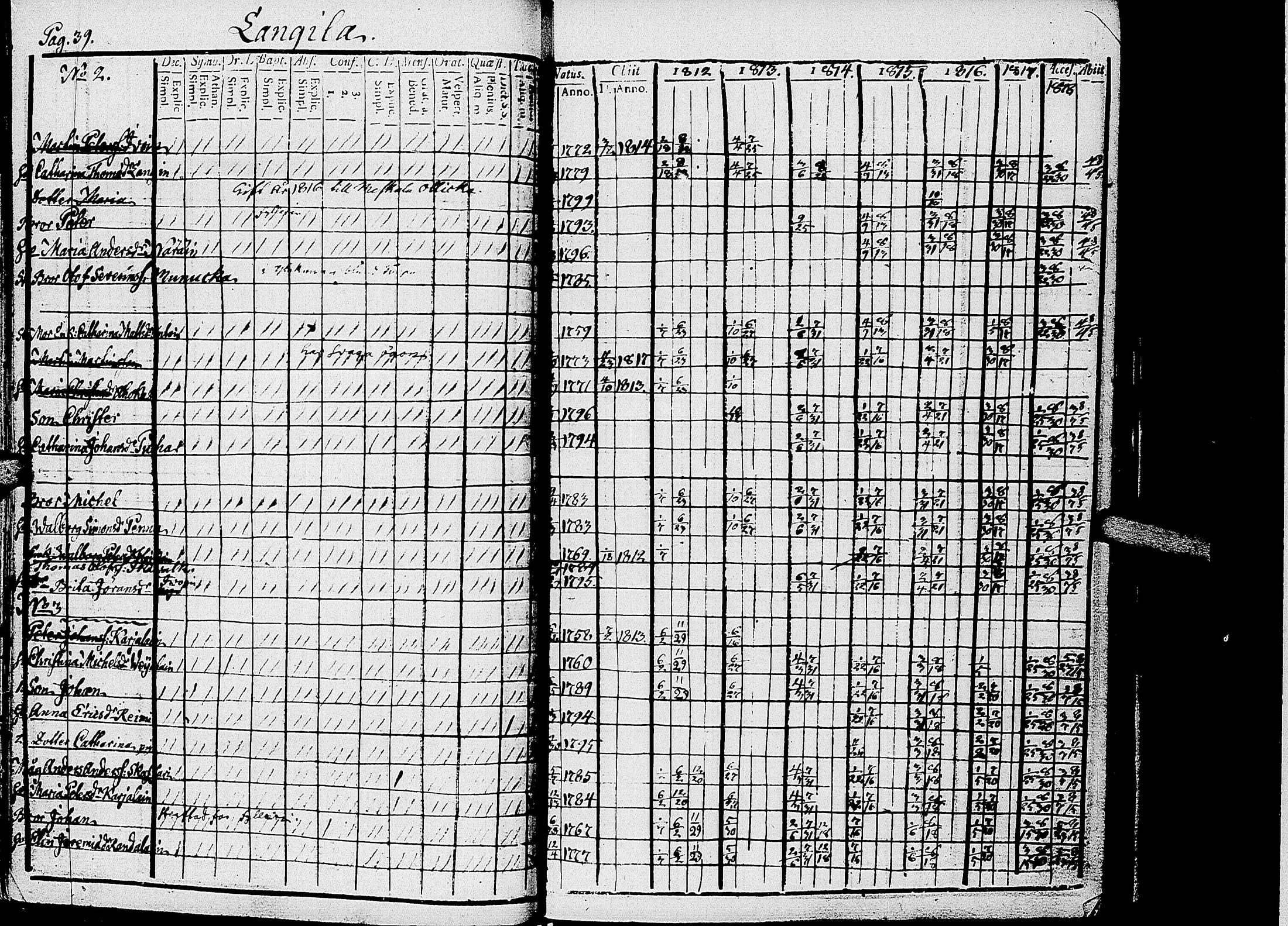 [ ../kirjat/Kirkonkirjat/kirvu/rippikirja_1812-1828_uk560/kuvat/42.jpg ]