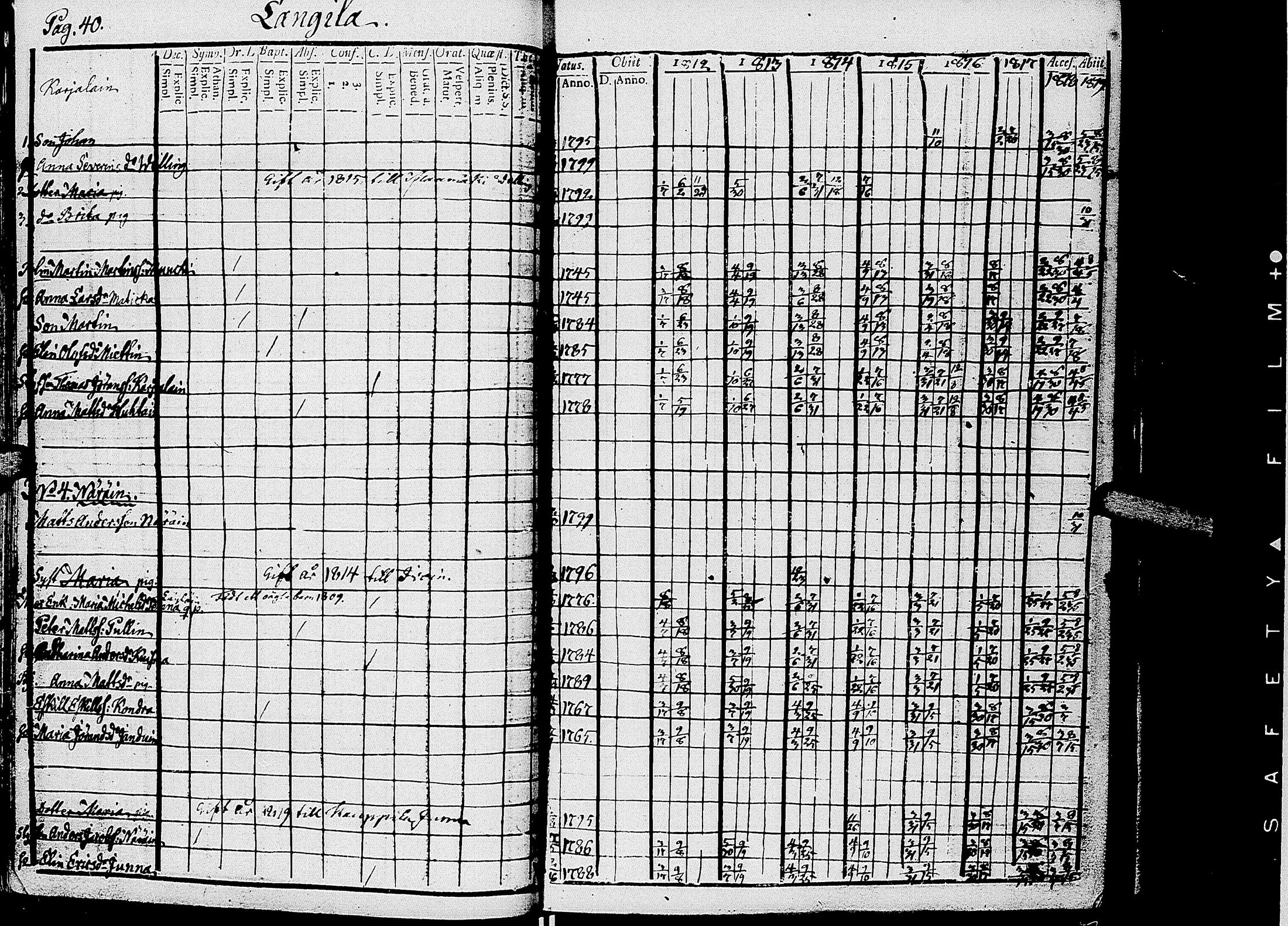 [ ../kirjat/Kirkonkirjat/kirvu/rippikirja_1812-1828_uk560/kuvat/43.jpg ]
