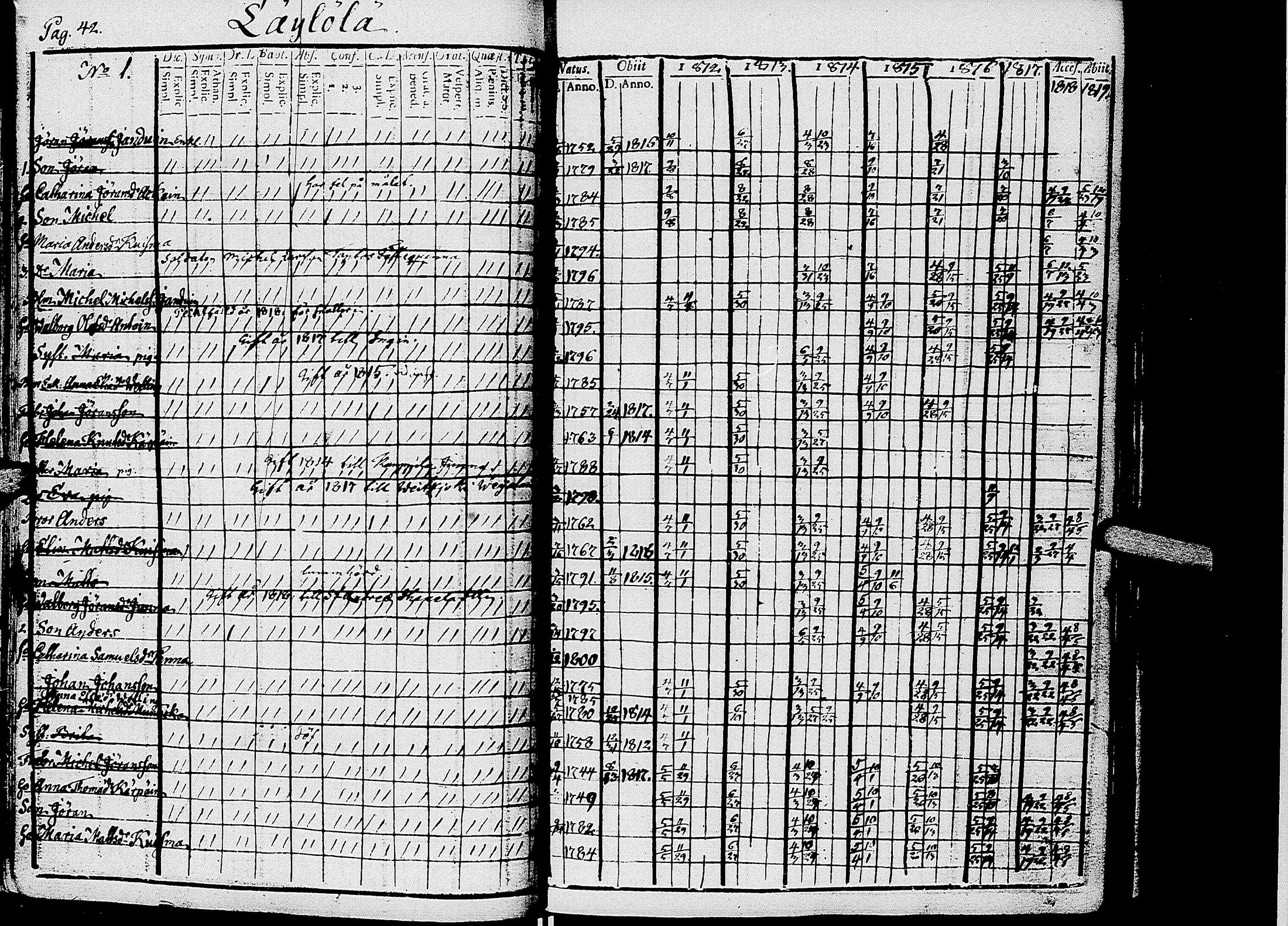 [ ../kirjat/Kirkonkirjat/kirvu/rippikirja_1812-1828_uk560/kuvat/45.jpg ]