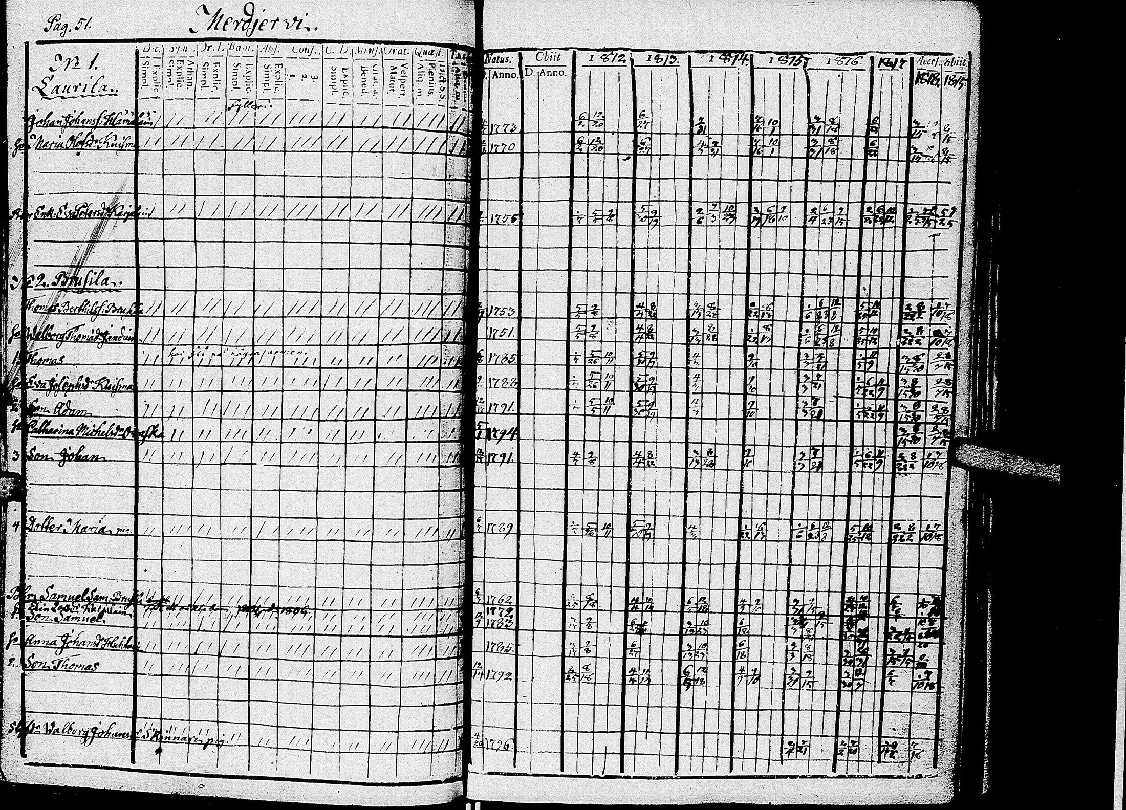 [ ../kirjat/Kirkonkirjat/kirvu/rippikirja_1812-1828_uk560/kuvat/54.jpg ]