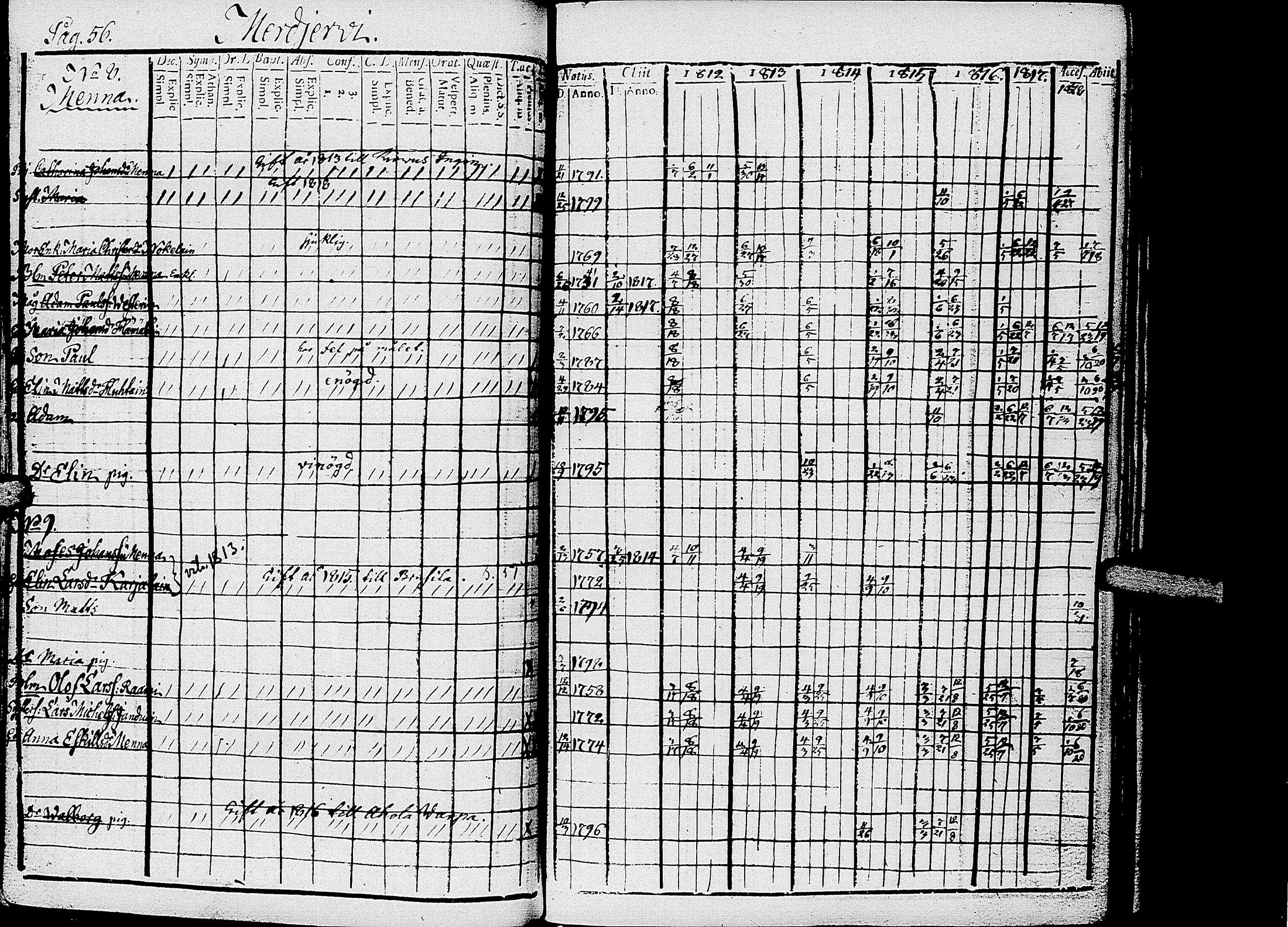[ ../kirjat/Kirkonkirjat/kirvu/rippikirja_1812-1828_uk560/kuvat/59.jpg ]