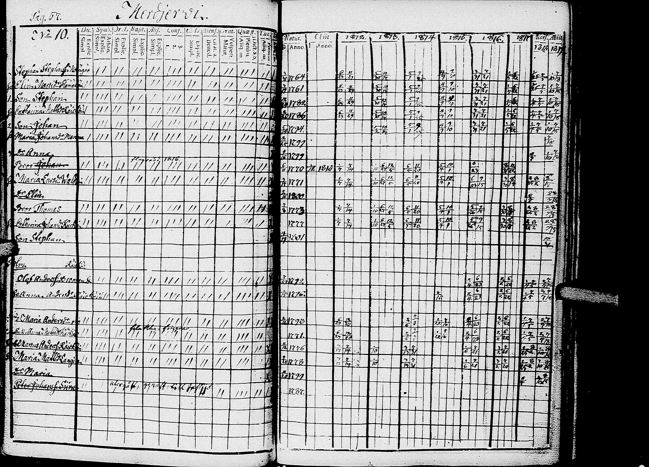 [ ../kirjat/Kirkonkirjat/kirvu/rippikirja_1812-1828_uk560/kuvat/60.jpg ]