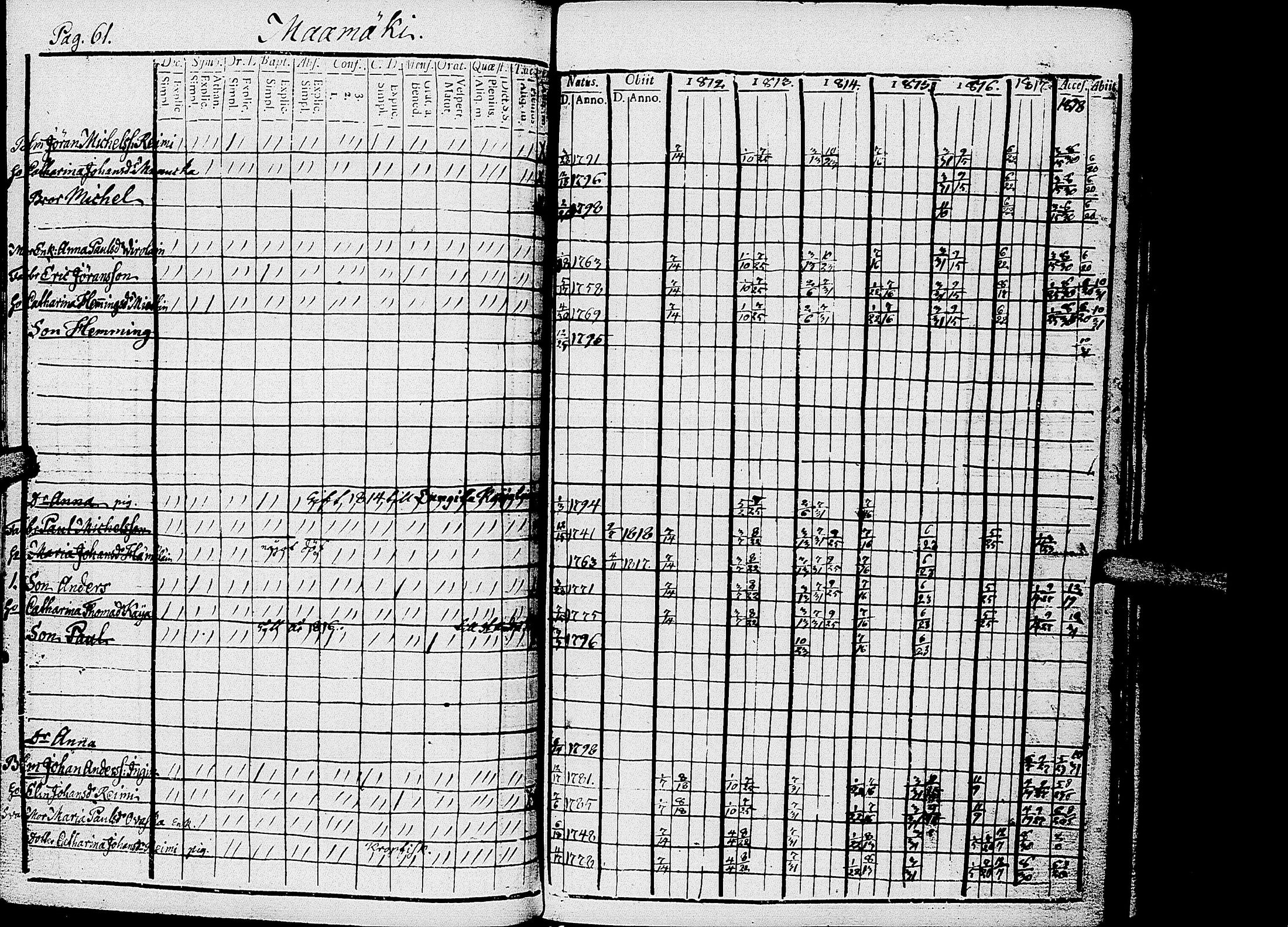 [ ../kirjat/Kirkonkirjat/kirvu/rippikirja_1812-1828_uk560/kuvat/64.jpg ]