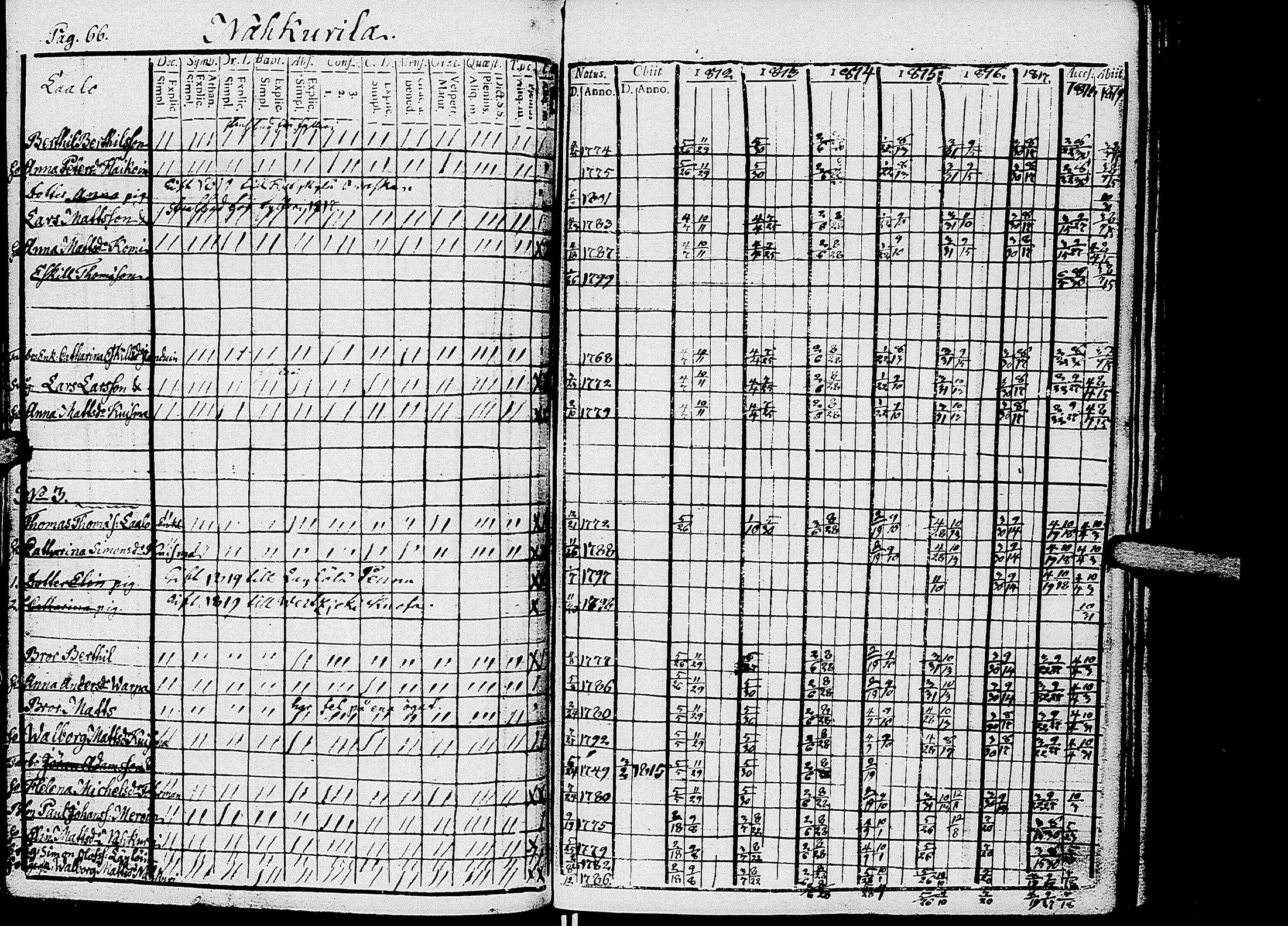 [ ../kirjat/Kirkonkirjat/kirvu/rippikirja_1812-1828_uk560/kuvat/69.jpg ]