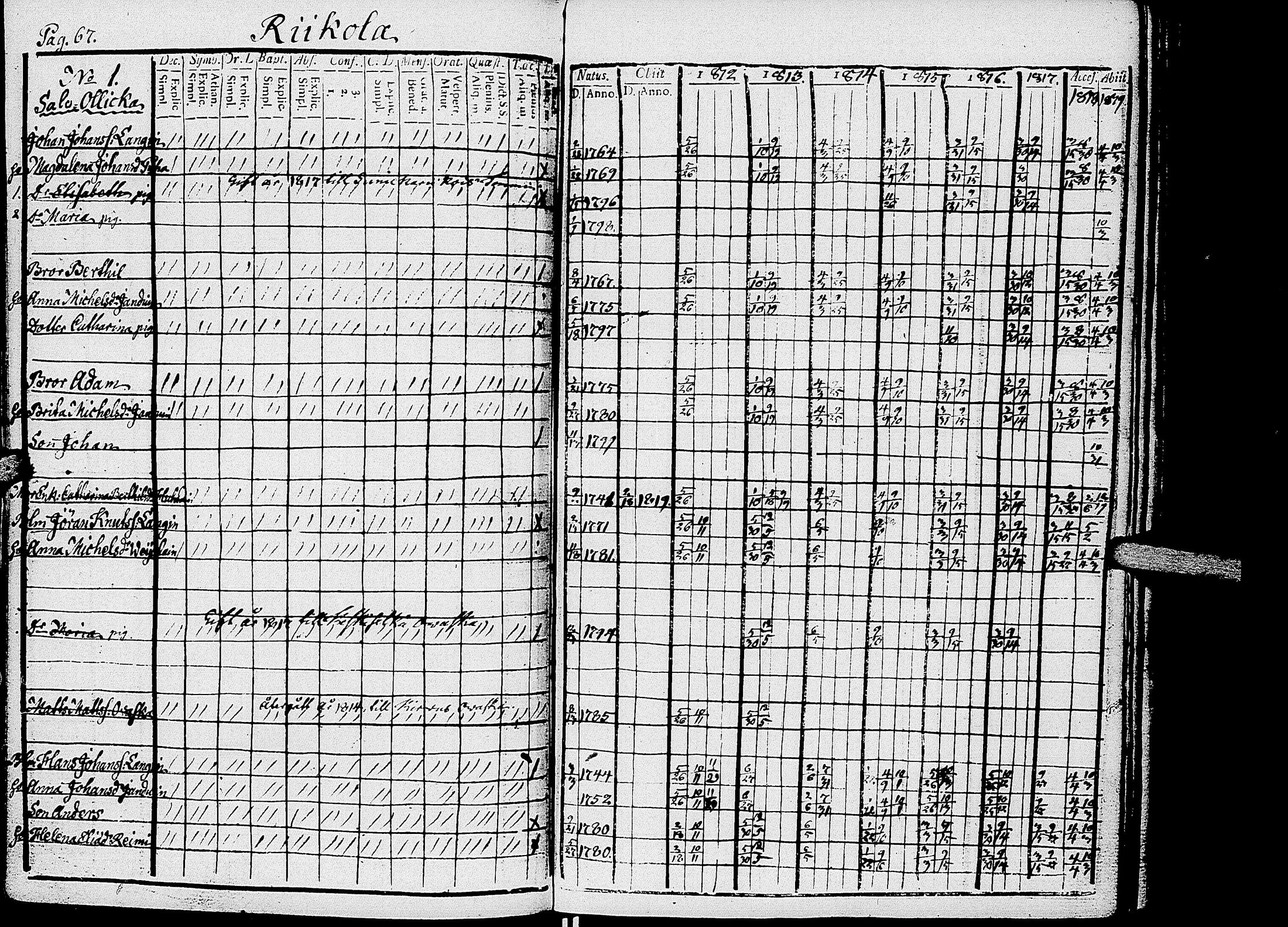 [ ../kirjat/Kirkonkirjat/kirvu/rippikirja_1812-1828_uk560/kuvat/70.jpg ]