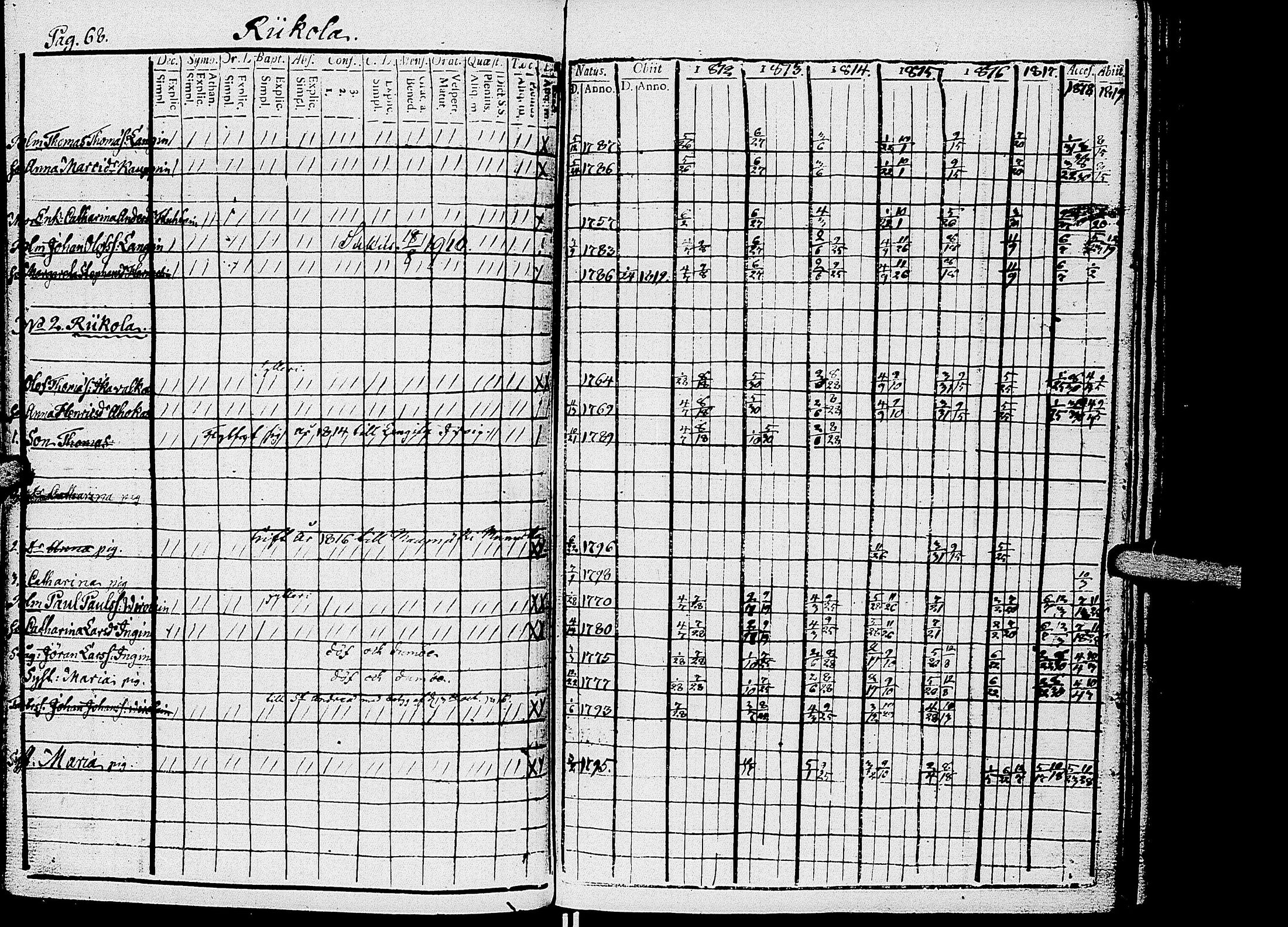 [ ../kirjat/Kirkonkirjat/kirvu/rippikirja_1812-1828_uk560/kuvat/71.jpg ]
