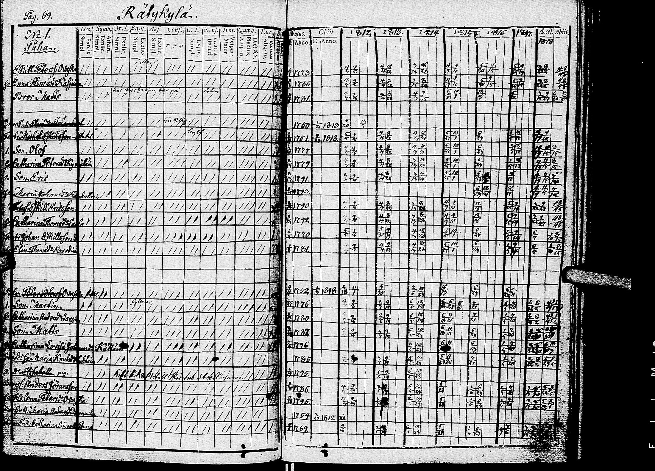 [ ../kirjat/Kirkonkirjat/kirvu/rippikirja_1812-1828_uk560/kuvat/72.jpg ]