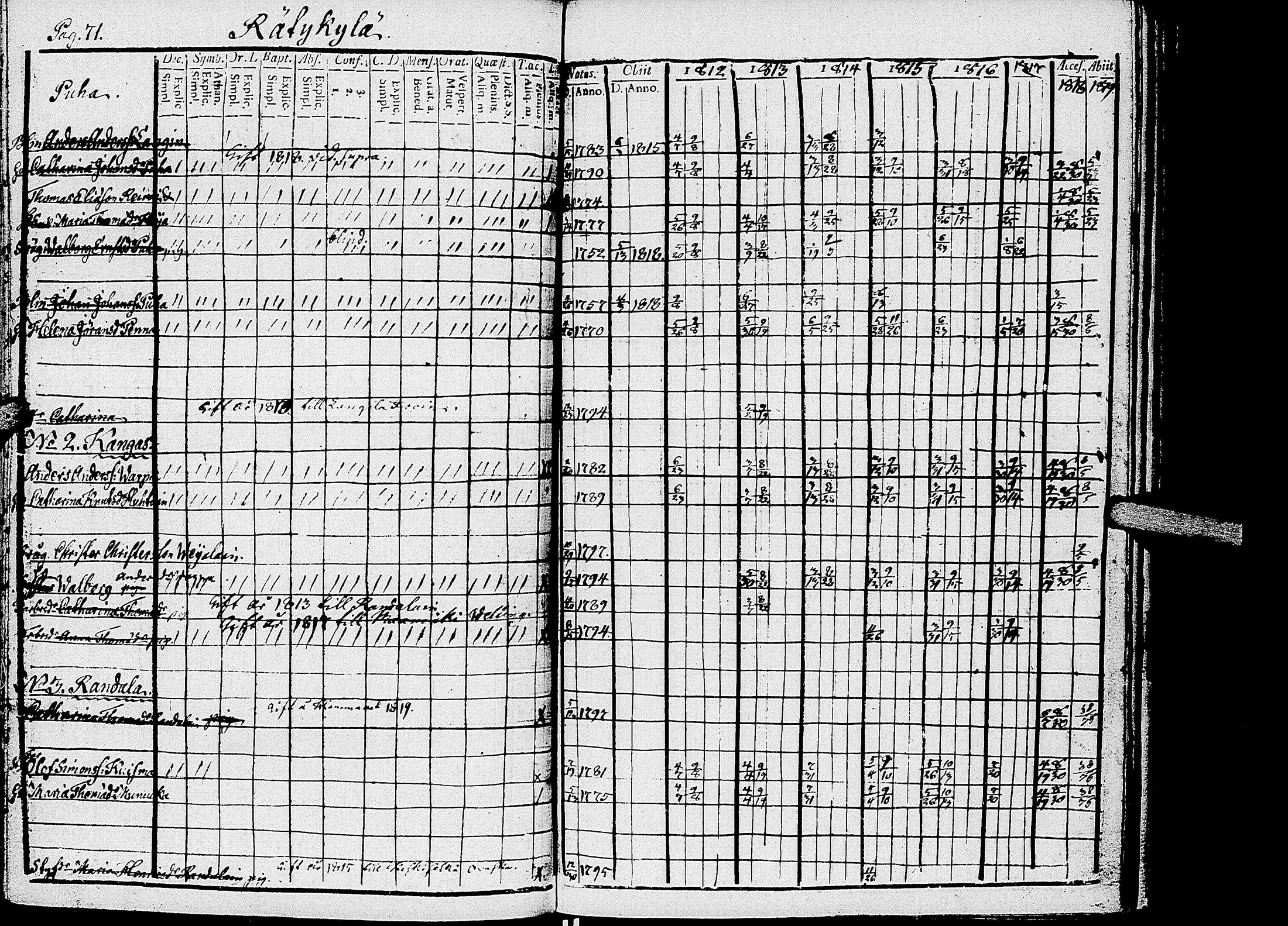 [ ../kirjat/Kirkonkirjat/kirvu/rippikirja_1812-1828_uk560/kuvat/74.jpg ]