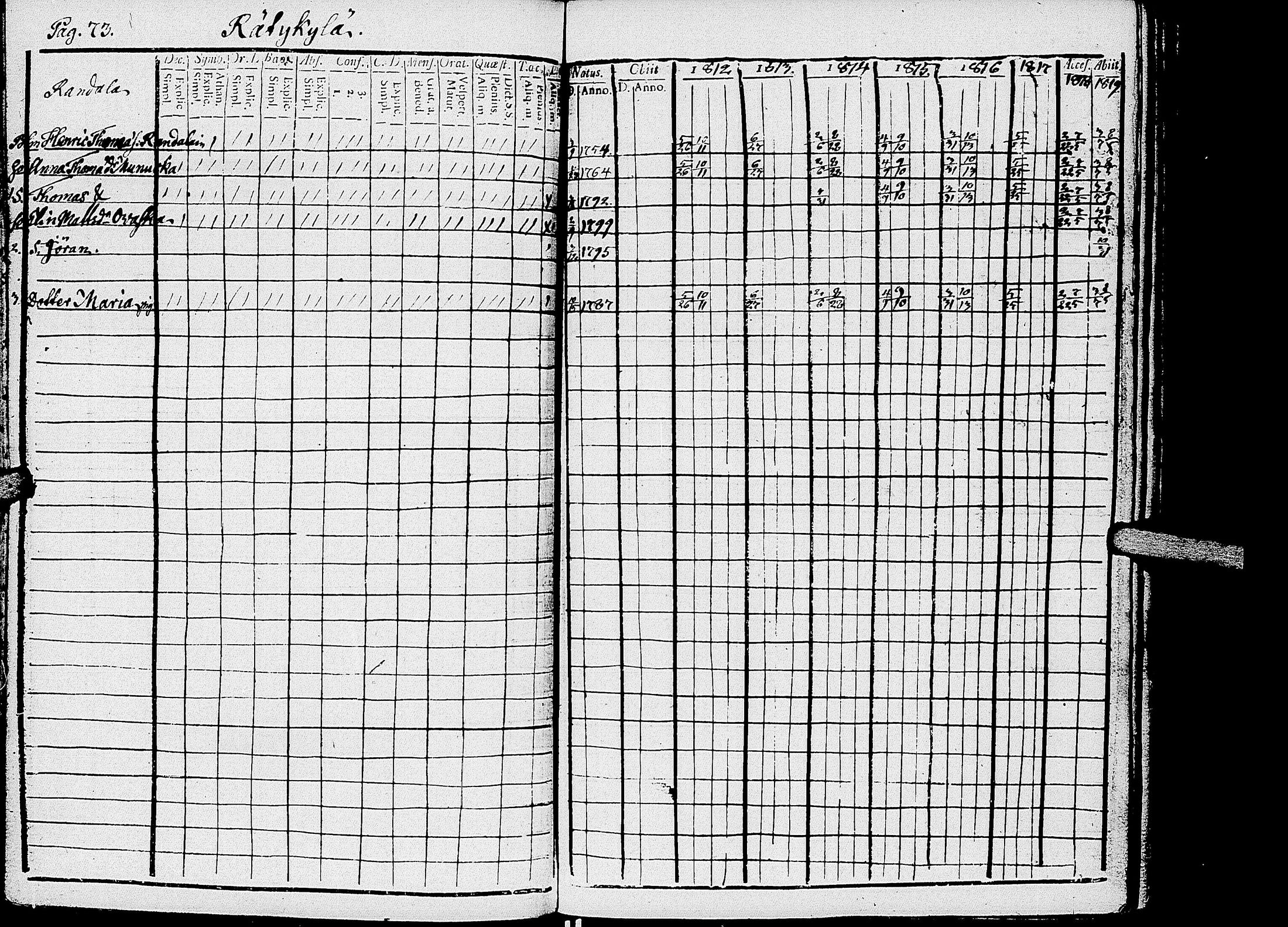 [ ../kirjat/Kirkonkirjat/kirvu/rippikirja_1812-1828_uk560/kuvat/76.jpg ]
