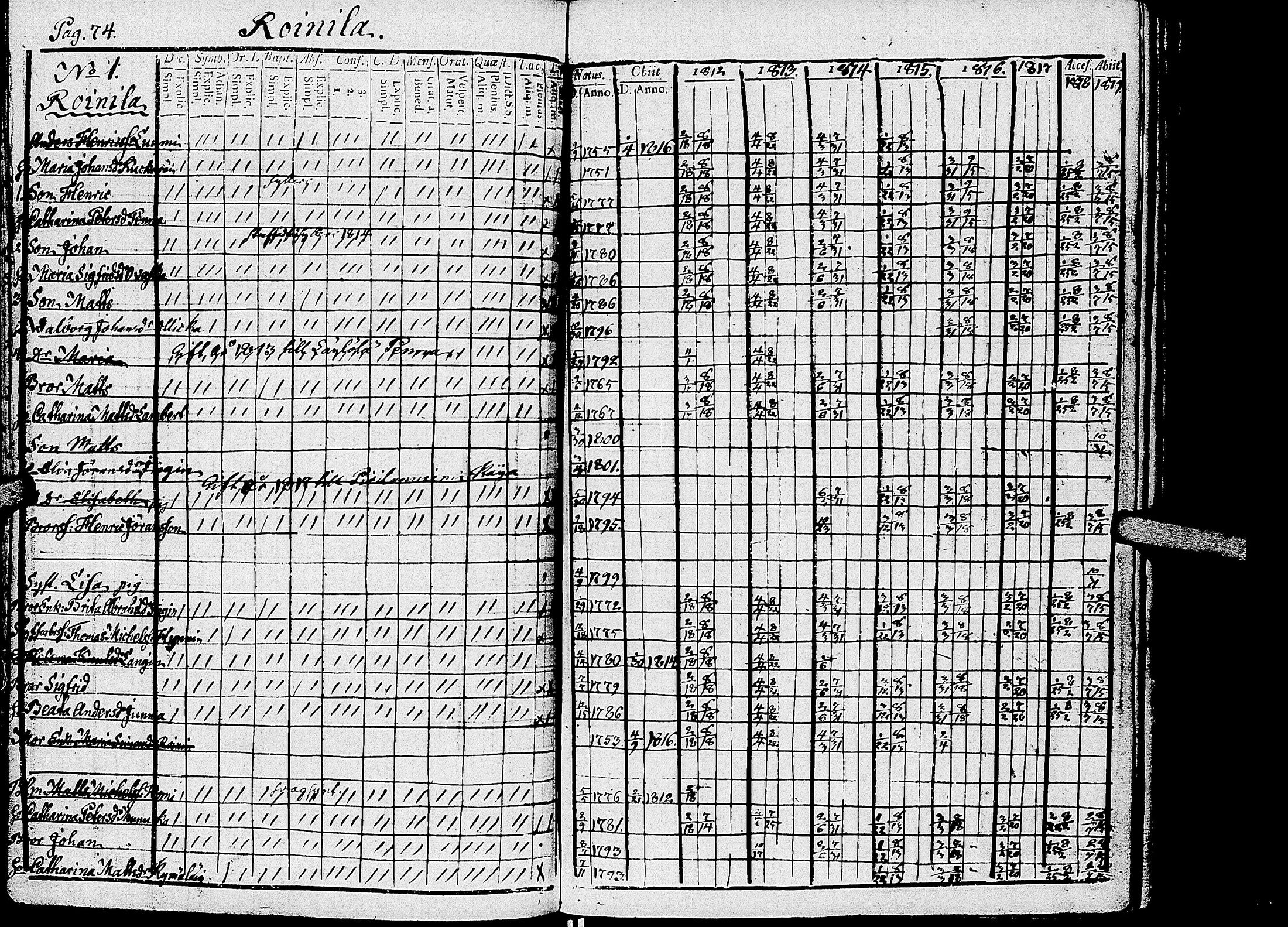 [ ../kirjat/Kirkonkirjat/kirvu/rippikirja_1812-1828_uk560/kuvat/77.jpg ]