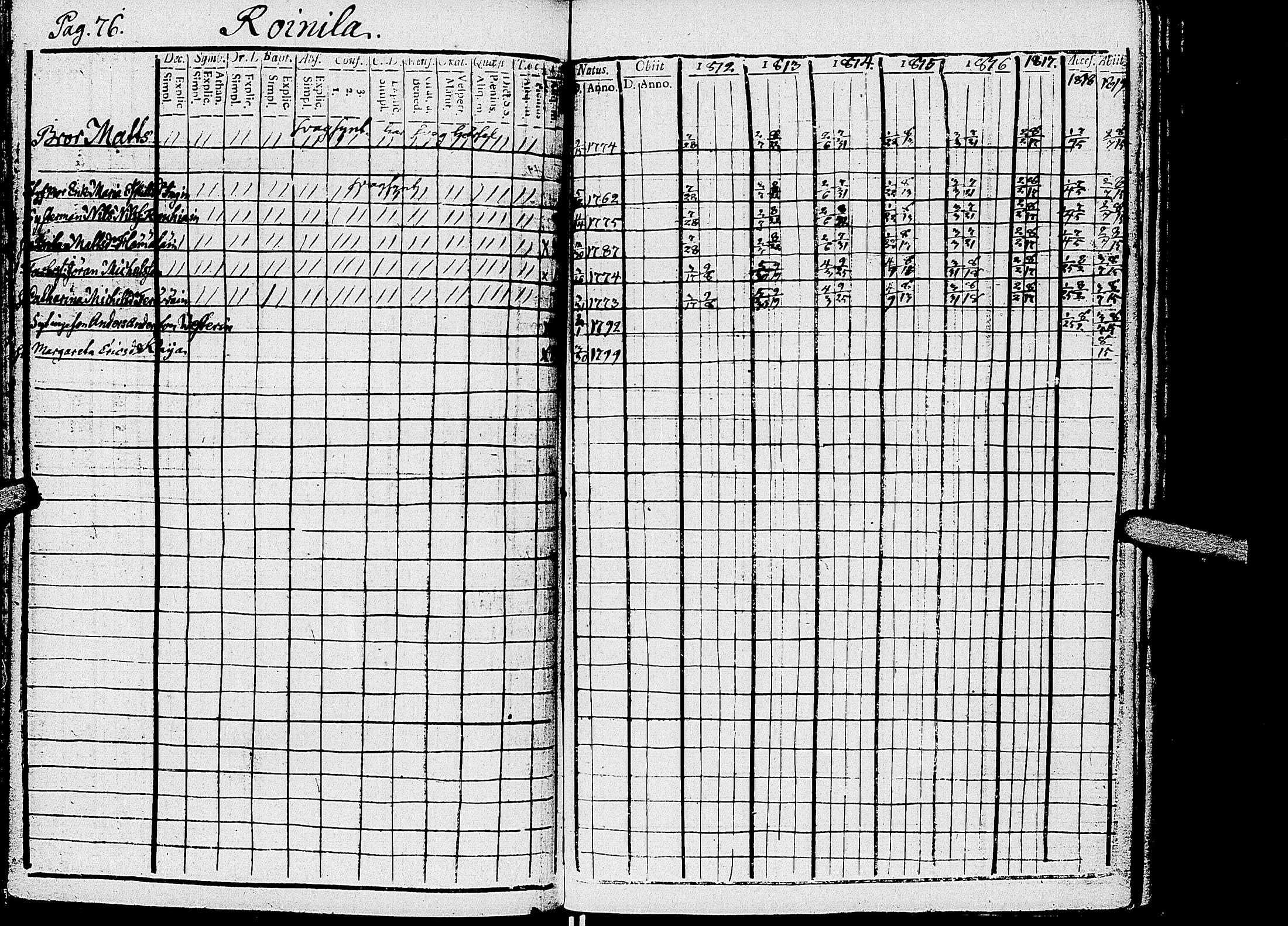 [ ../kirjat/Kirkonkirjat/kirvu/rippikirja_1812-1828_uk560/kuvat/79.jpg ]