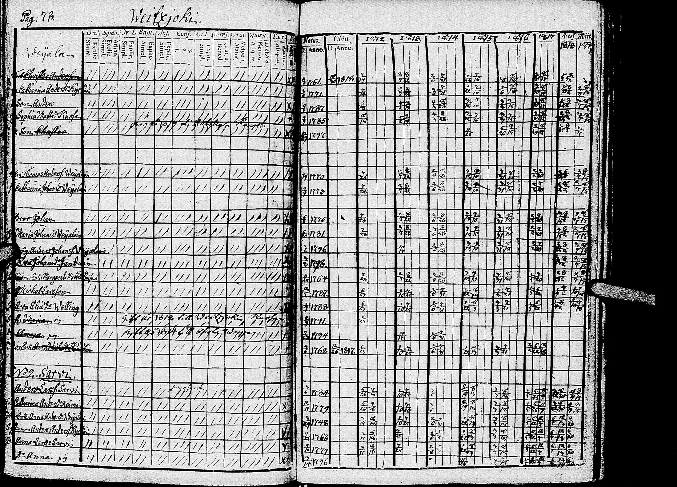 [ ../kirjat/Kirkonkirjat/kirvu/rippikirja_1812-1828_uk560/kuvat/81.jpg ]