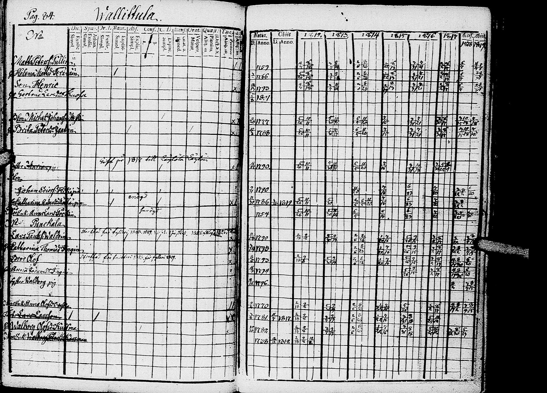 [ ../kirjat/Kirkonkirjat/kirvu/rippikirja_1812-1828_uk560/kuvat/87.jpg ]