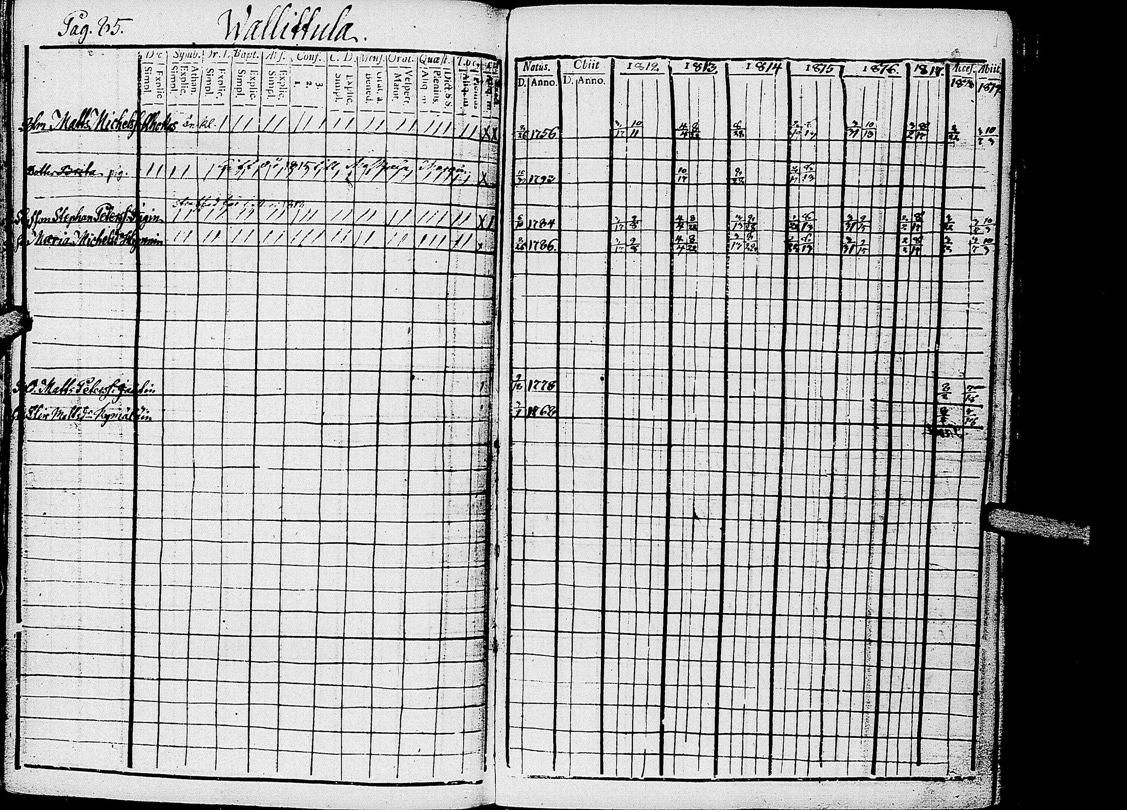 [ ../kirjat/Kirkonkirjat/kirvu/rippikirja_1812-1828_uk560/kuvat/88.jpg ]