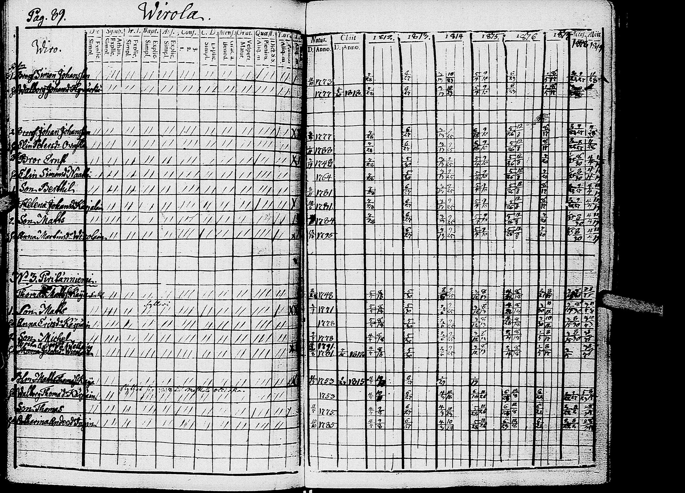 [ ../kirjat/Kirkonkirjat/kirvu/rippikirja_1812-1828_uk560/kuvat/92.jpg ]