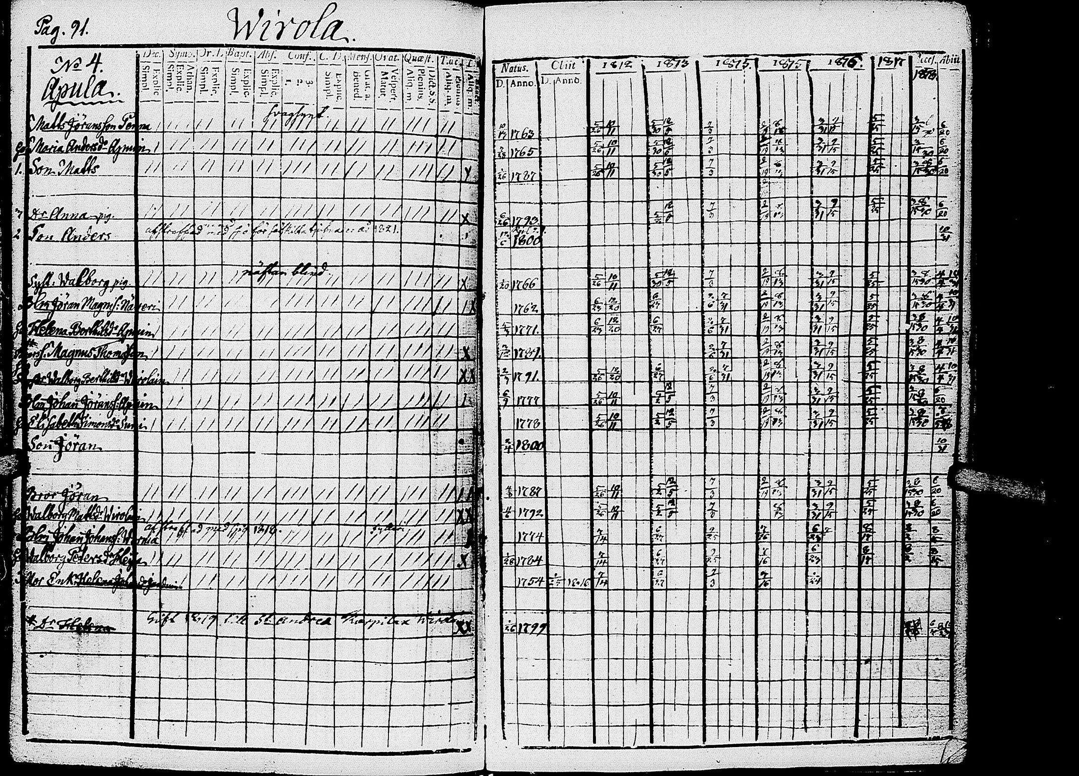 [ ../kirjat/Kirkonkirjat/kirvu/rippikirja_1812-1828_uk560/kuvat/94.jpg ]