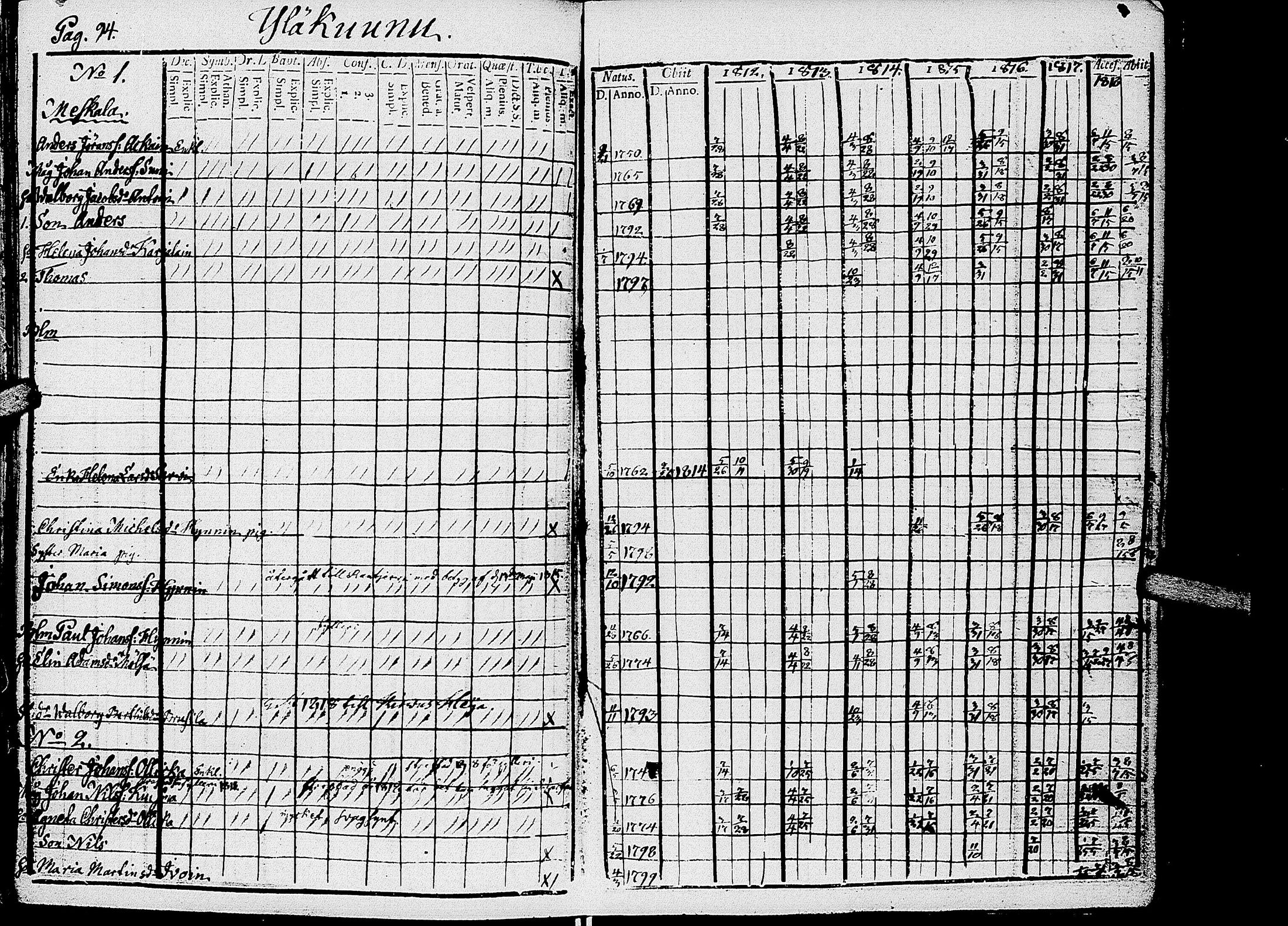 [ ../kirjat/Kirkonkirjat/kirvu/rippikirja_1812-1828_uk560/kuvat/97.jpg ]