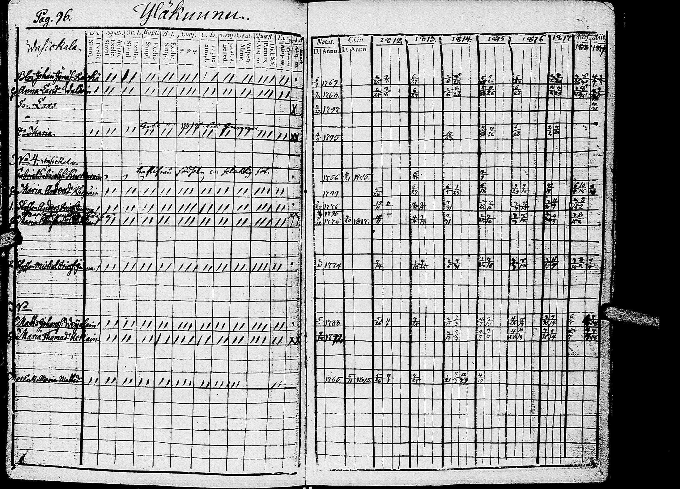 [ ../kirjat/Kirkonkirjat/kirvu/rippikirja_1812-1828_uk560/kuvat/99.jpg ]