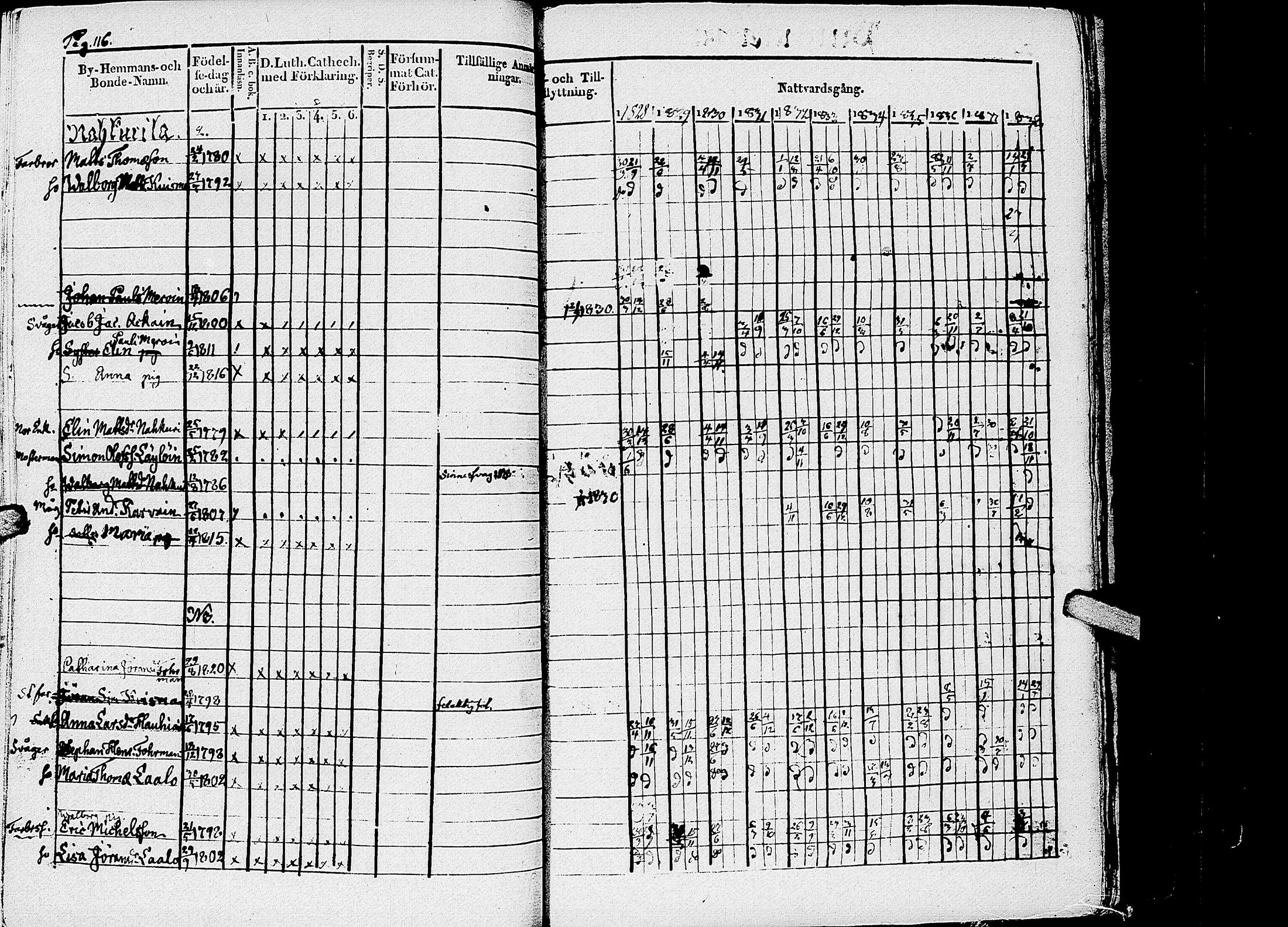 [ ../kirjat/Kirkonkirjat/kirvu/rippikirja_1828-1838_uk560-561/kuvat/120.jpg ]