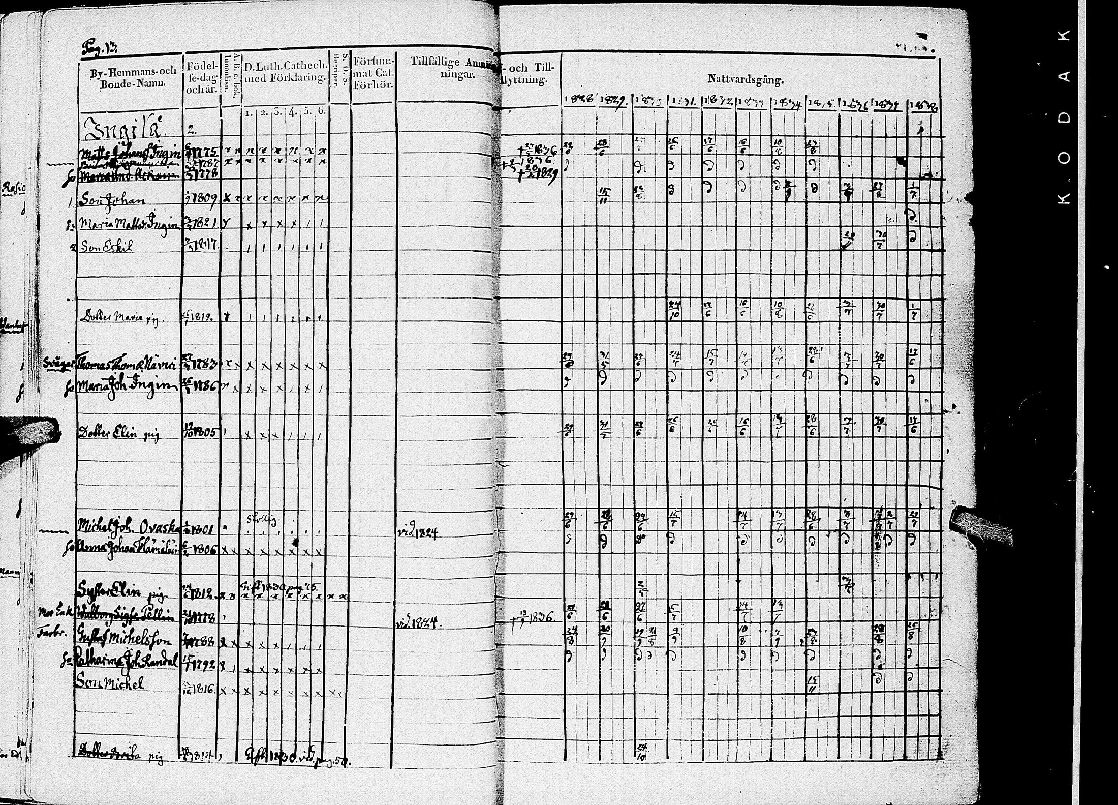 [ ../kirjat/Kirkonkirjat/kirvu/rippikirja_1828-1838_uk560-561/kuvat/16.jpg ]
