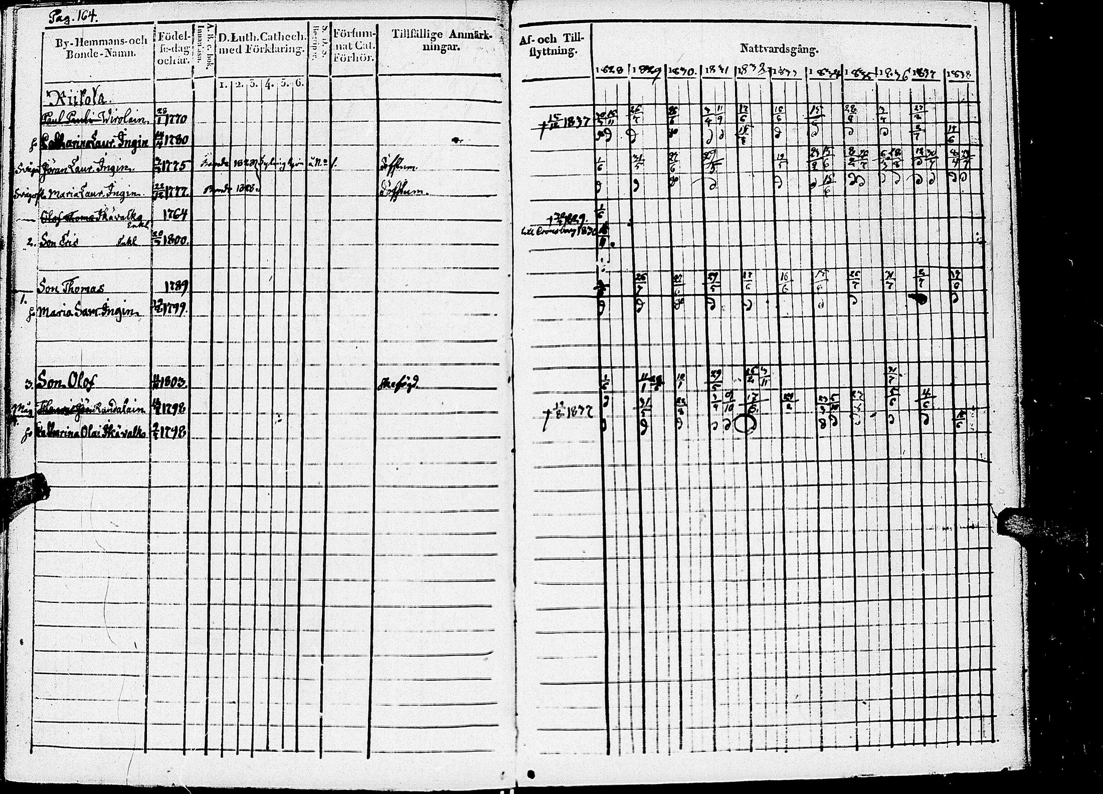 [ ../kirjat/Kirkonkirjat/kirvu/rippikirja_1828-1838_uk560-561/kuvat/168.jpg ]