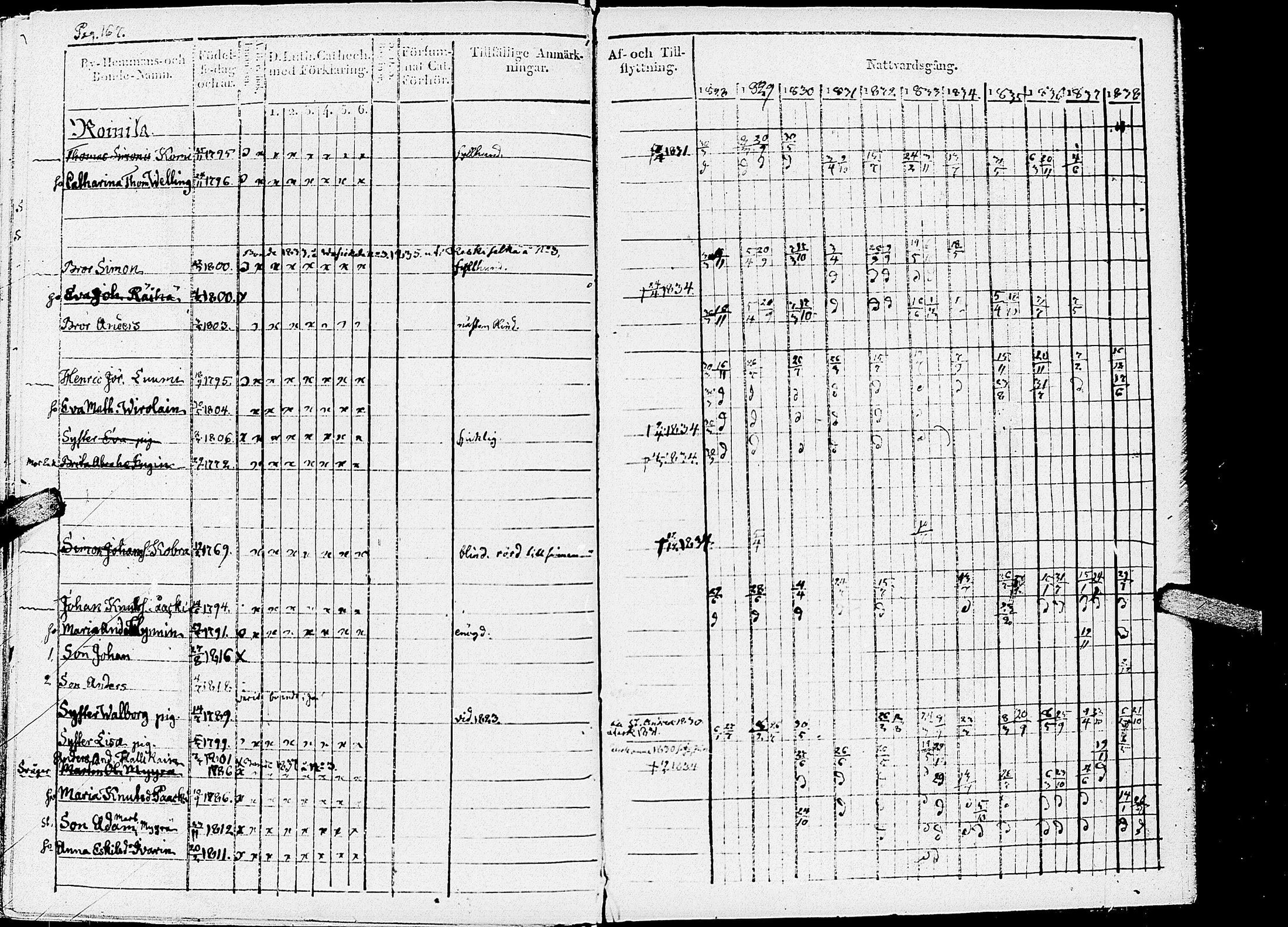 [ ../kirjat/Kirkonkirjat/kirvu/rippikirja_1828-1838_uk560-561/kuvat/171.jpg ]