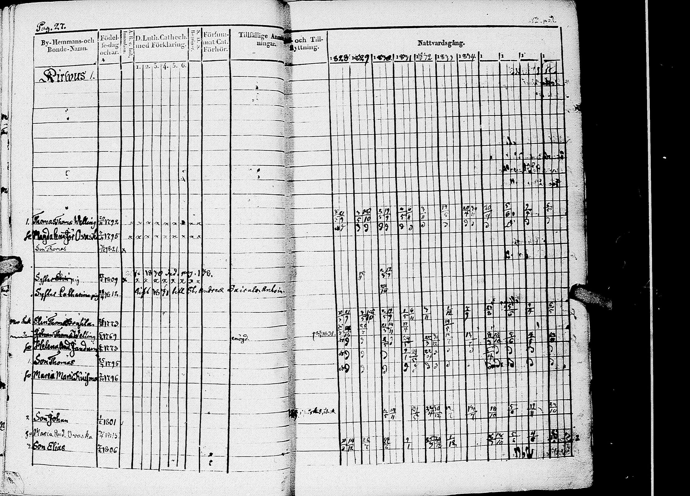 [ ../kirjat/Kirkonkirjat/kirvu/rippikirja_1828-1838_uk560-561/kuvat/29.jpg ]