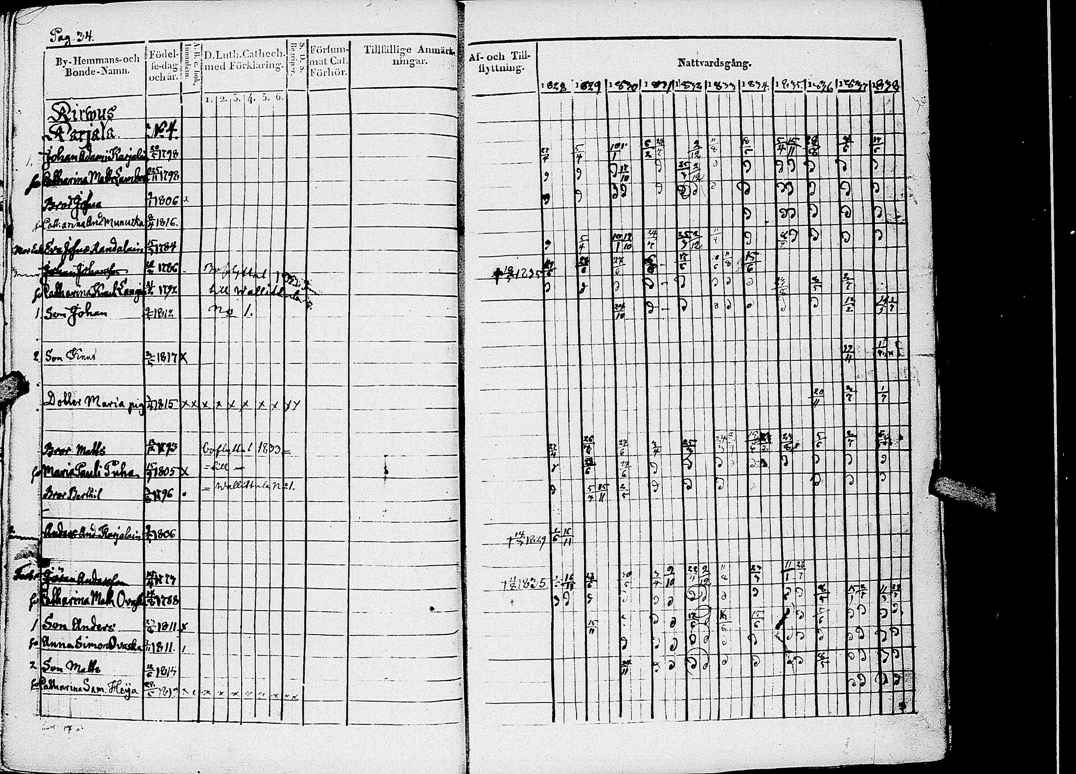 [ ../kirjat/Kirkonkirjat/kirvu/rippikirja_1828-1838_uk560-561/kuvat/36.jpg ]