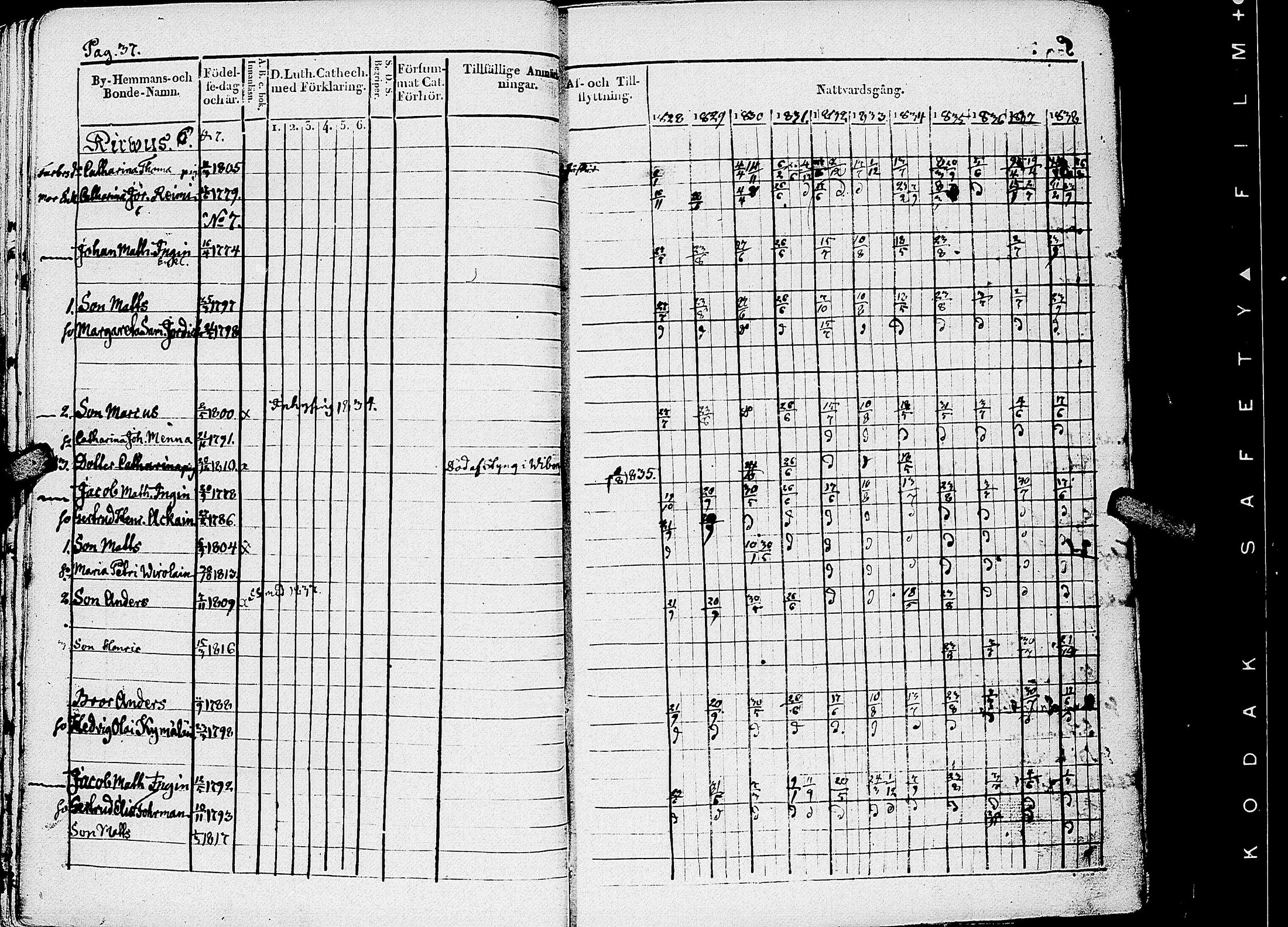 [ ../kirjat/Kirkonkirjat/kirvu/rippikirja_1828-1838_uk560-561/kuvat/39.jpg ]
