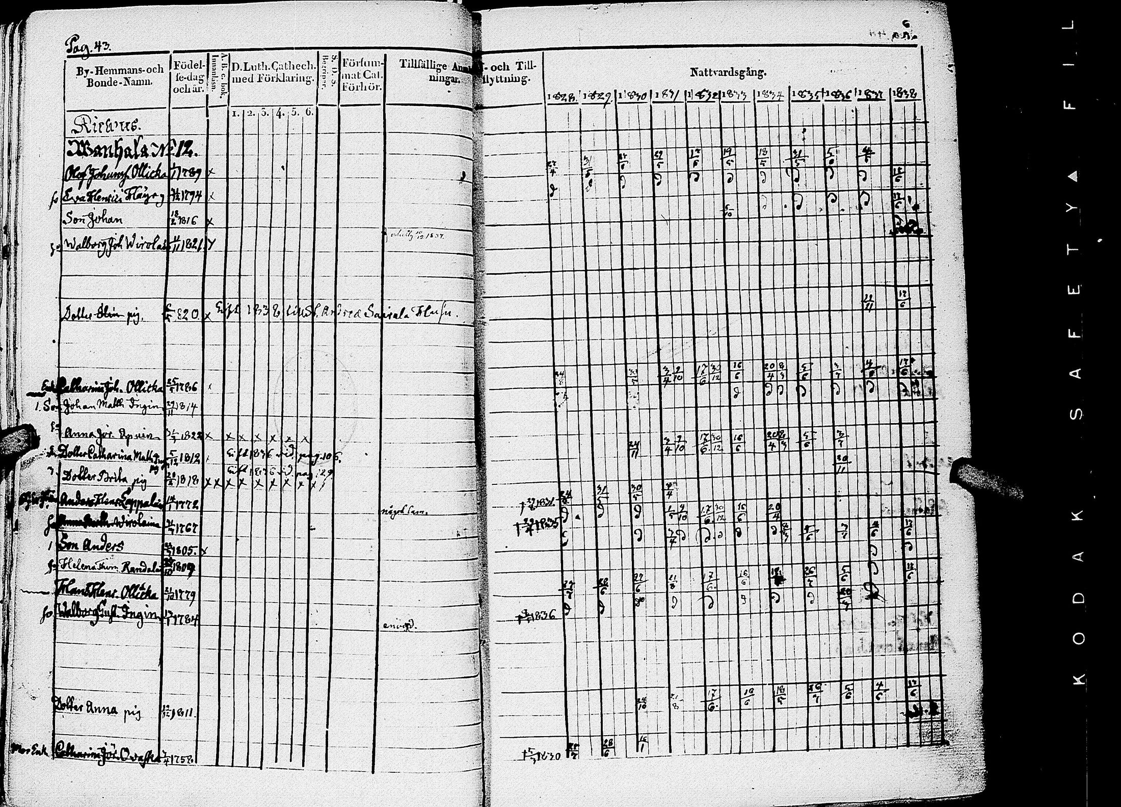 [ ../kirjat/Kirkonkirjat/kirvu/rippikirja_1828-1838_uk560-561/kuvat/45.jpg ]