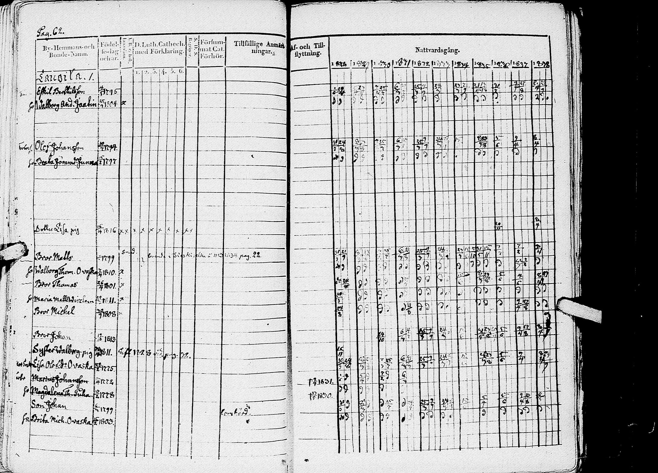 [ ../kirjat/Kirkonkirjat/kirvu/rippikirja_1828-1838_uk560-561/kuvat/64.jpg ]