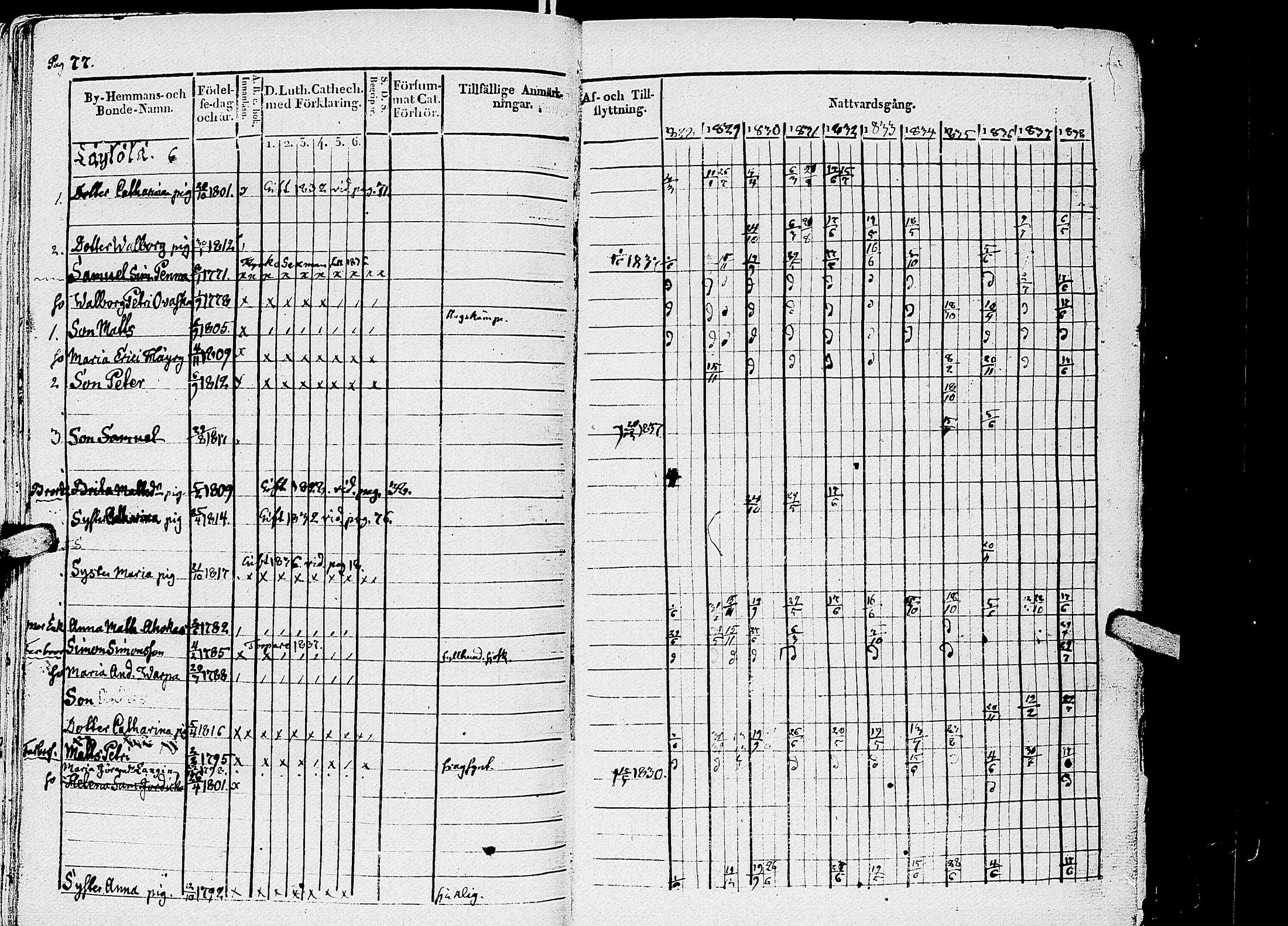 [ ../kirjat/Kirkonkirjat/kirvu/rippikirja_1828-1838_uk560-561/kuvat/79.jpg ]