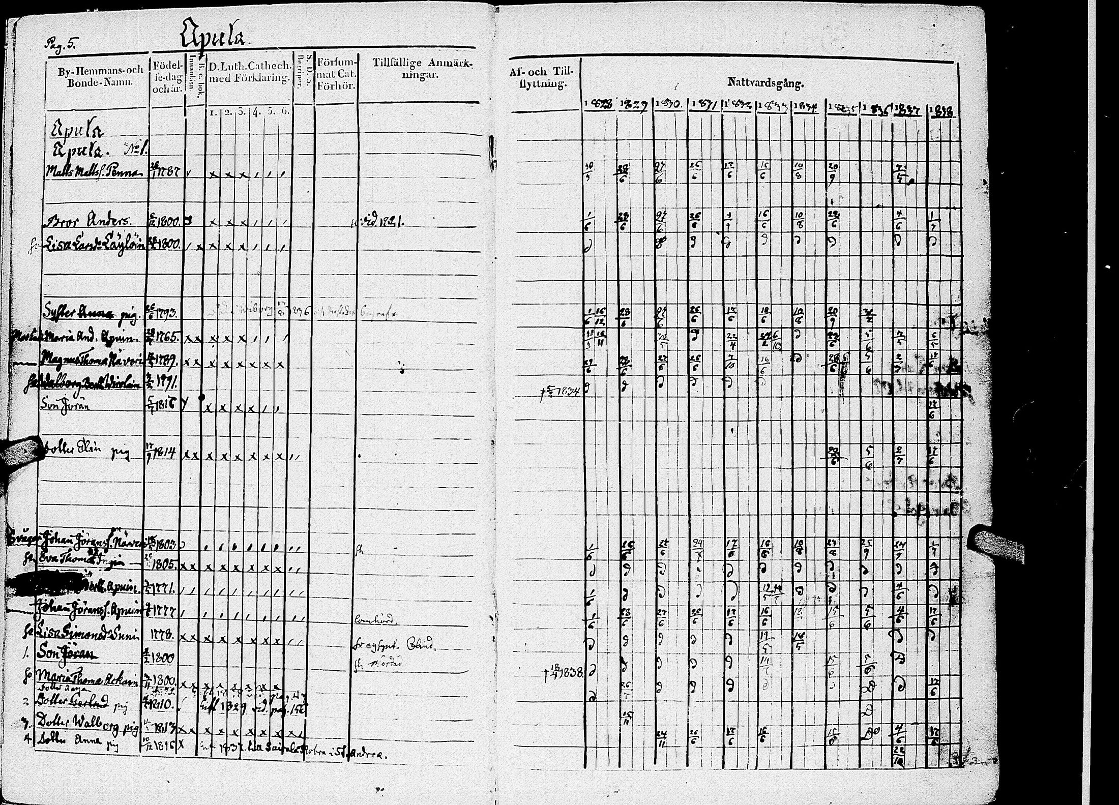 [ ../kirjat/Kirkonkirjat/kirvu/rippikirja_1828-1838_uk560-561/kuvat/8.jpg ]