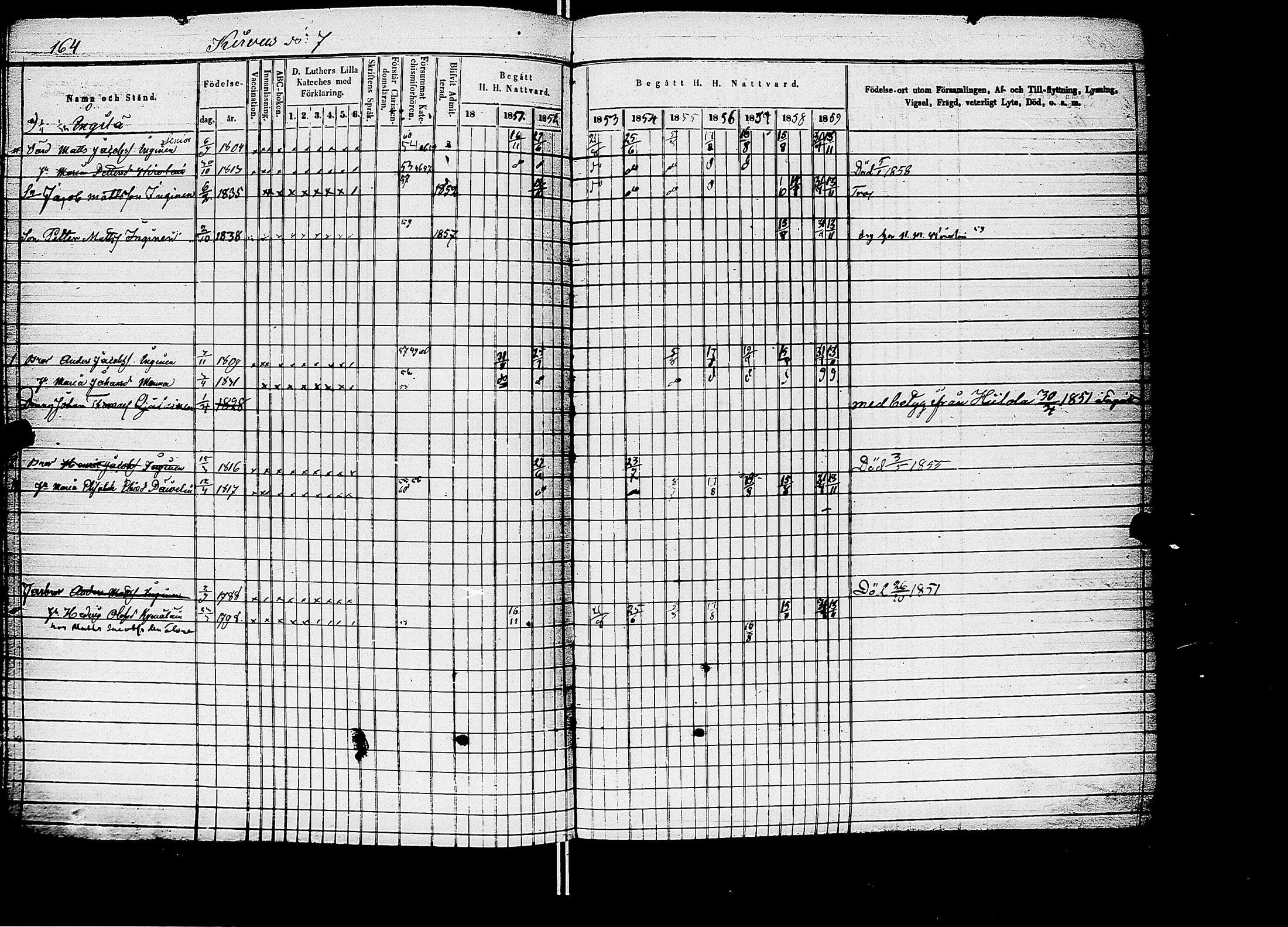 [ ../kirjat/Kirkonkirjat/kirvu/rippikirja_1850-1860_uk561/kuvat/140.jpg ]