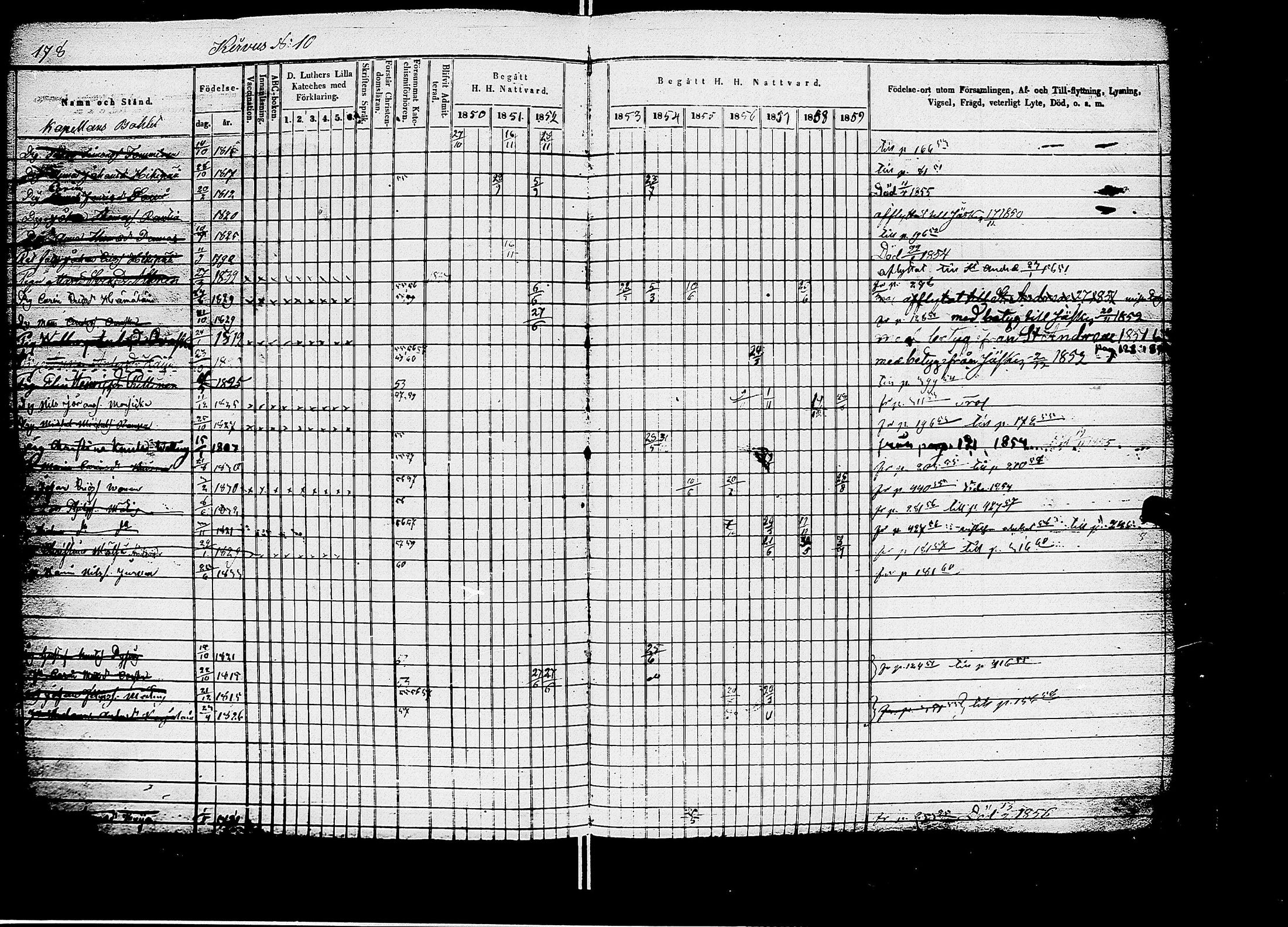 [ ../kirjat/Kirkonkirjat/kirvu/rippikirja_1850-1860_uk561/kuvat/153.jpg ]