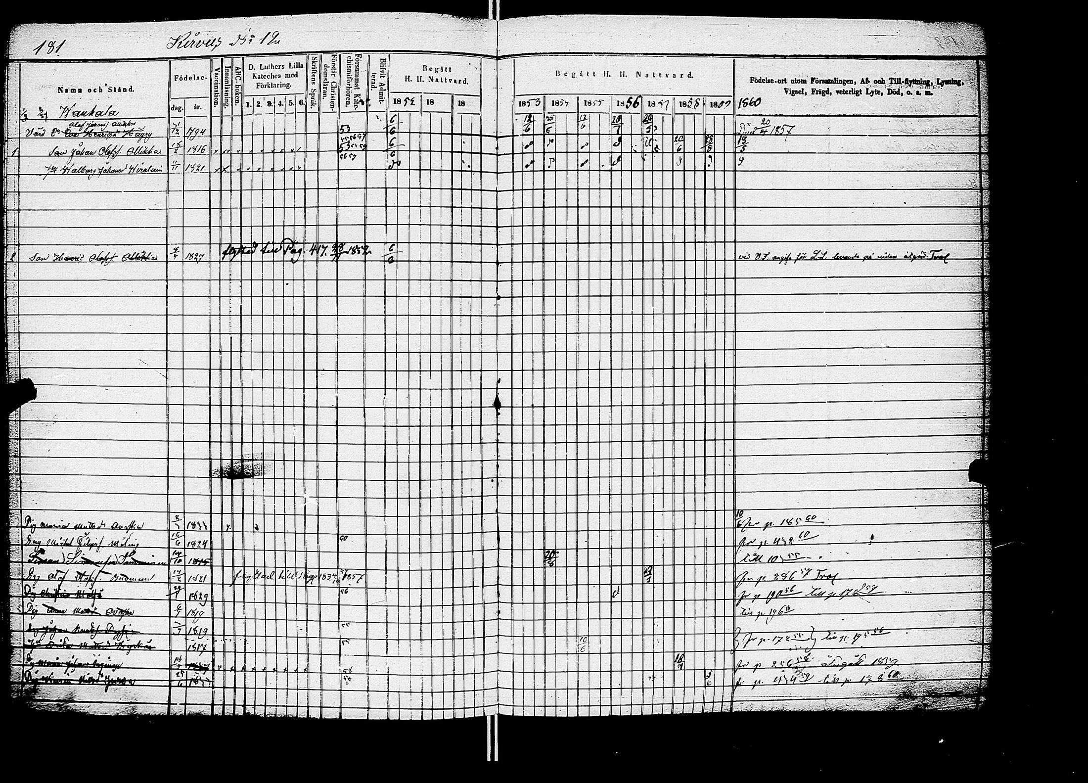 [ ../kirjat/Kirkonkirjat/kirvu/rippikirja_1850-1860_uk561/kuvat/156.jpg ]