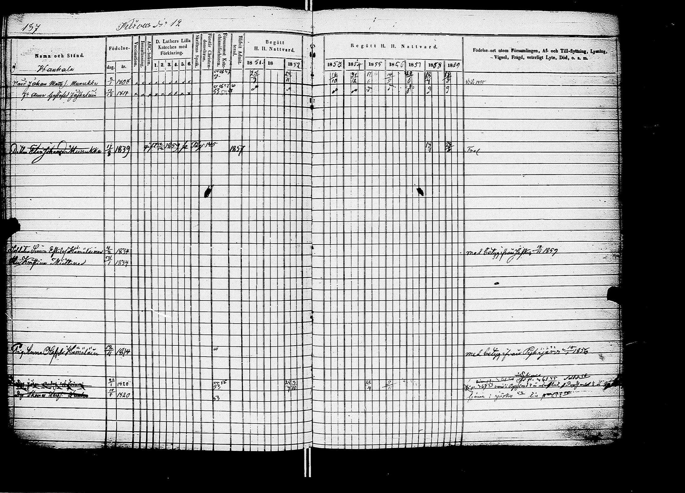 [ ../kirjat/Kirkonkirjat/kirvu/rippikirja_1850-1860_uk561/kuvat/162.jpg ]
