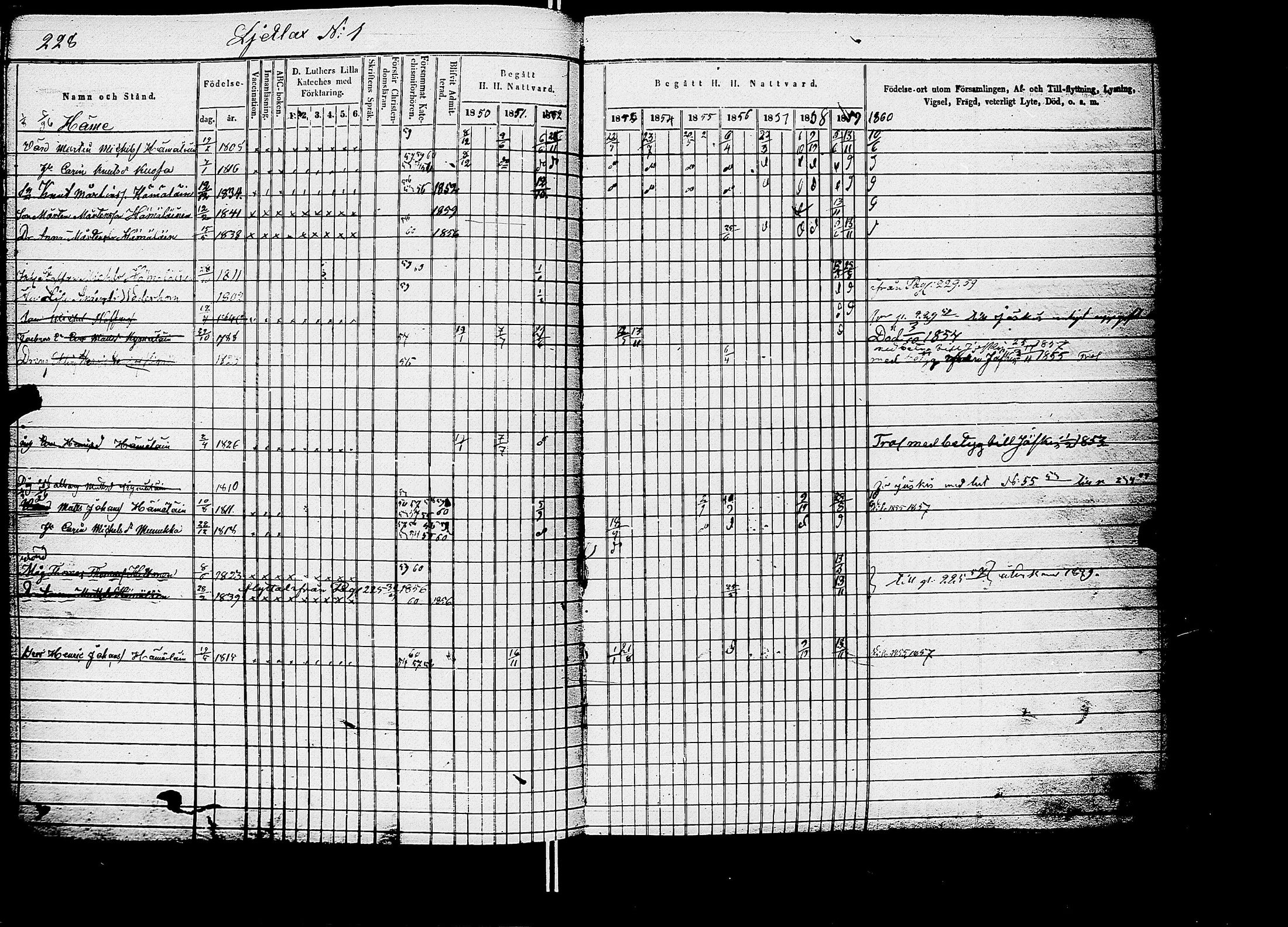 [ ../kirjat/Kirkonkirjat/kirvu/rippikirja_1850-1860_uk561/kuvat/202.jpg ]
