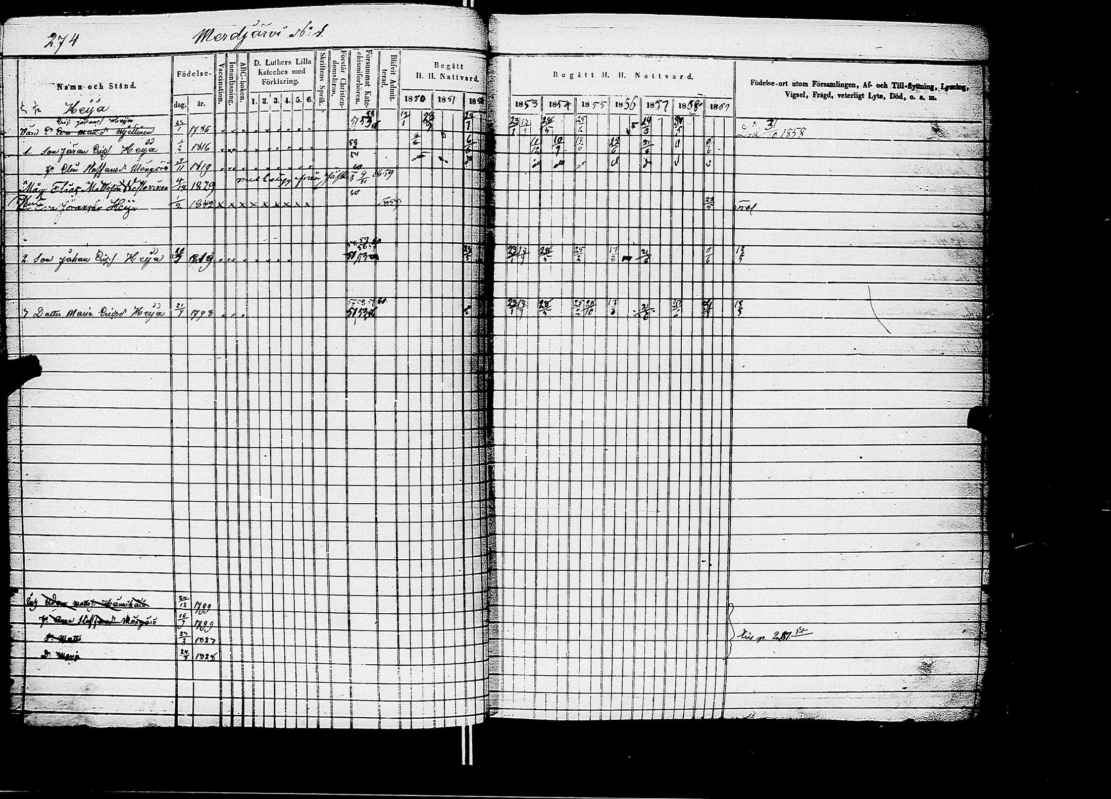 [ ../kirjat/Kirkonkirjat/kirvu/rippikirja_1850-1860_uk561/kuvat/246.jpg ]