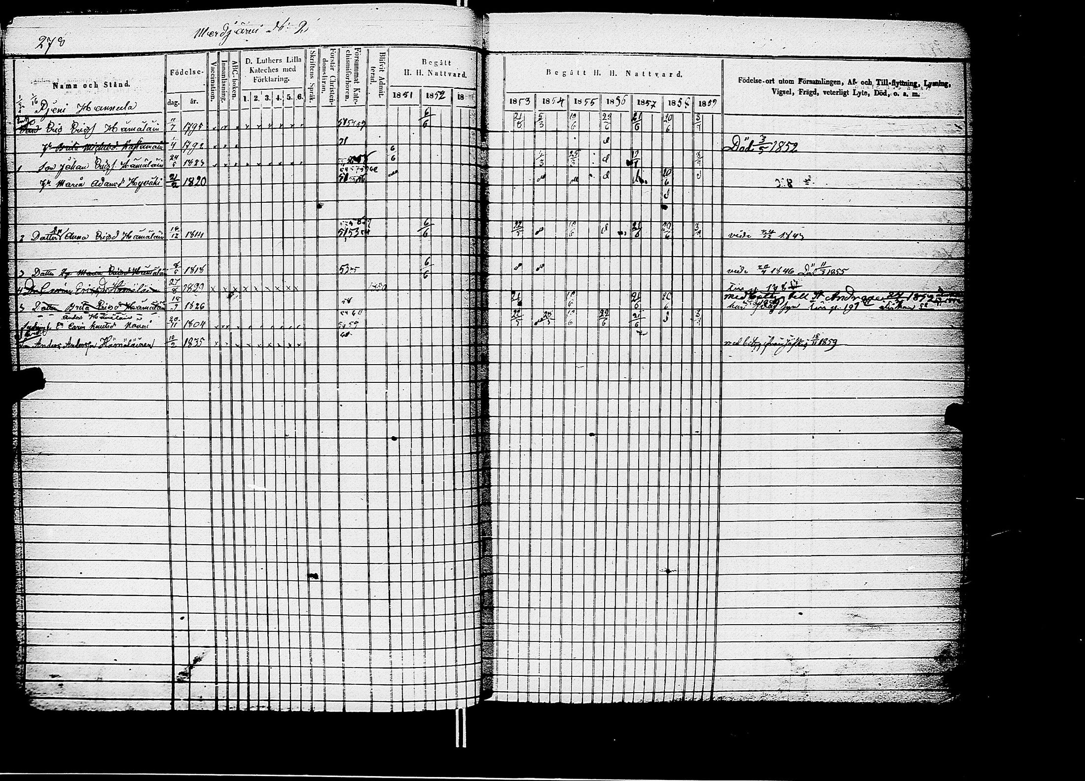 [ ../kirjat/Kirkonkirjat/kirvu/rippikirja_1850-1860_uk561/kuvat/250.jpg ]