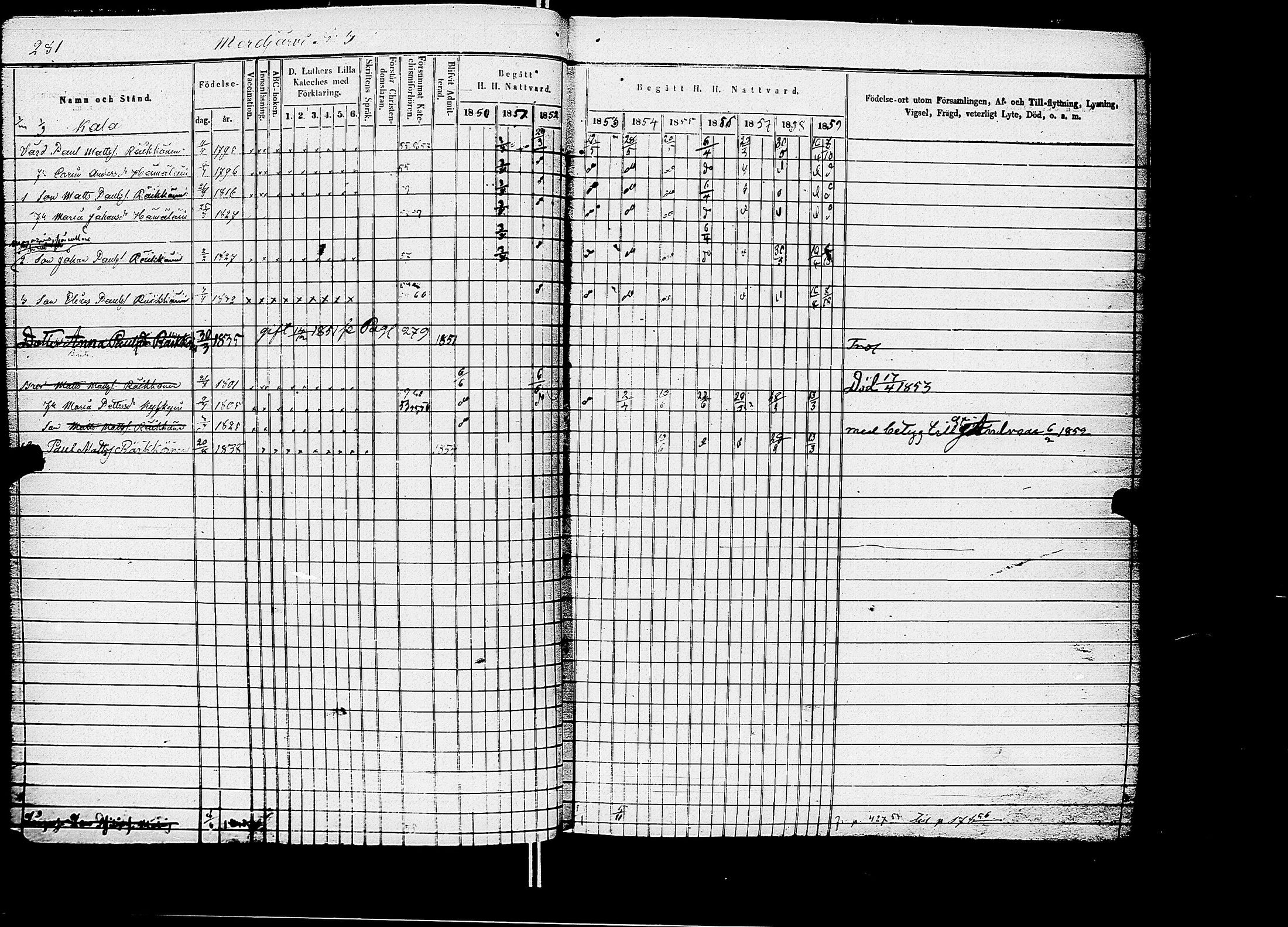 [ ../kirjat/Kirkonkirjat/kirvu/rippikirja_1850-1860_uk561/kuvat/253.jpg ]