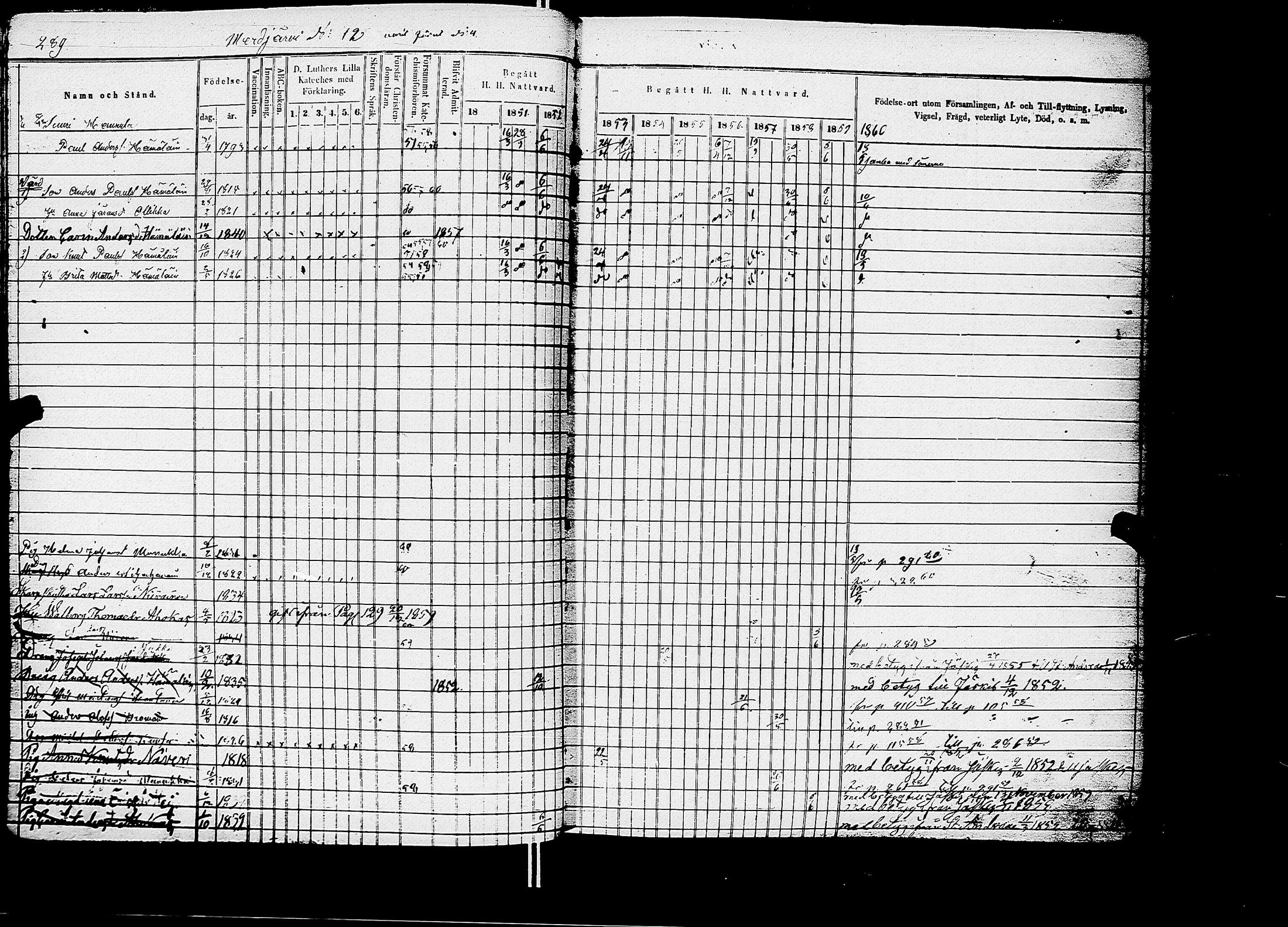 [ ../kirjat/Kirkonkirjat/kirvu/rippikirja_1850-1860_uk561/kuvat/261.jpg ]
