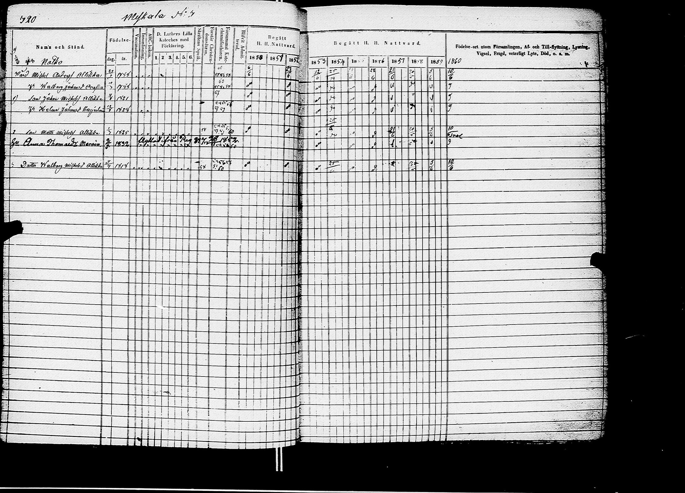 [ ../kirjat/Kirkonkirjat/kirvu/rippikirja_1850-1860_uk561/kuvat/291.jpg ]