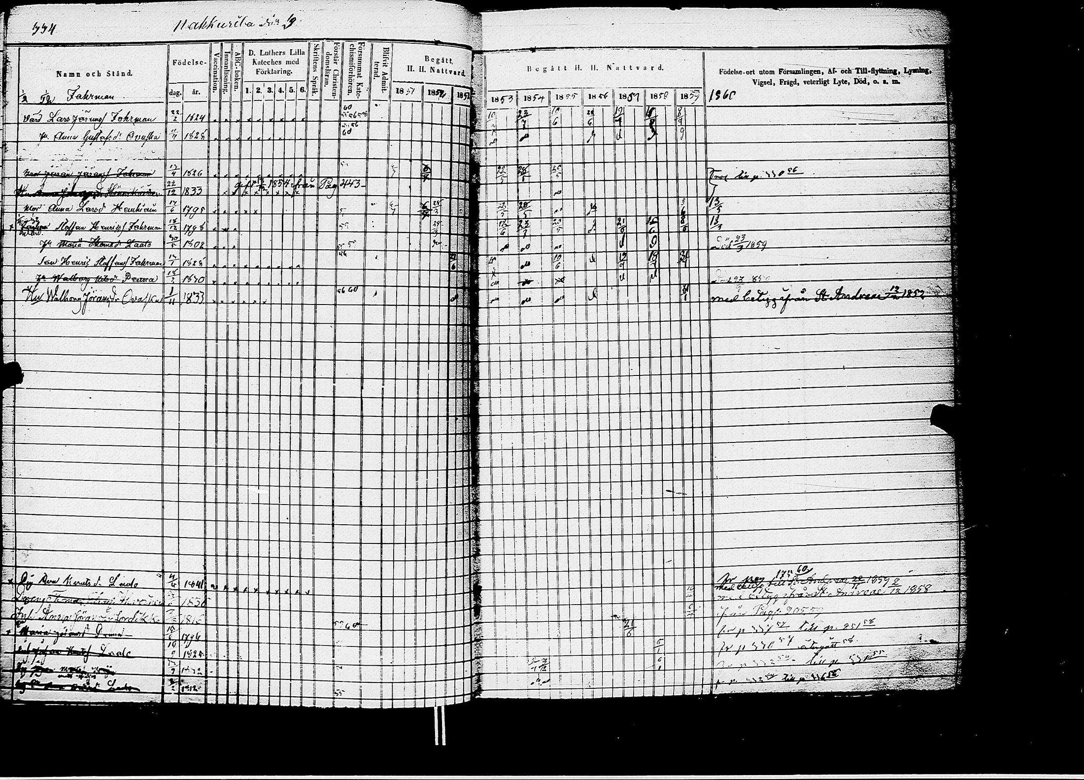 [ ../kirjat/Kirkonkirjat/kirvu/rippikirja_1850-1860_uk561/kuvat/305.jpg ]