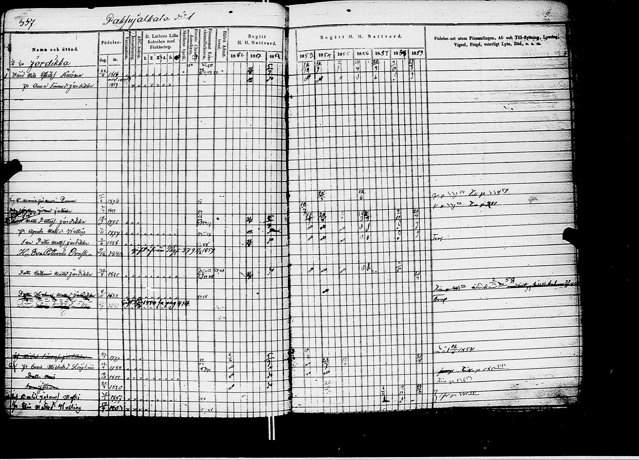 [ ../kirjat/Kirkonkirjat/kirvu/rippikirja_1850-1860_uk561/kuvat/308.jpg ]